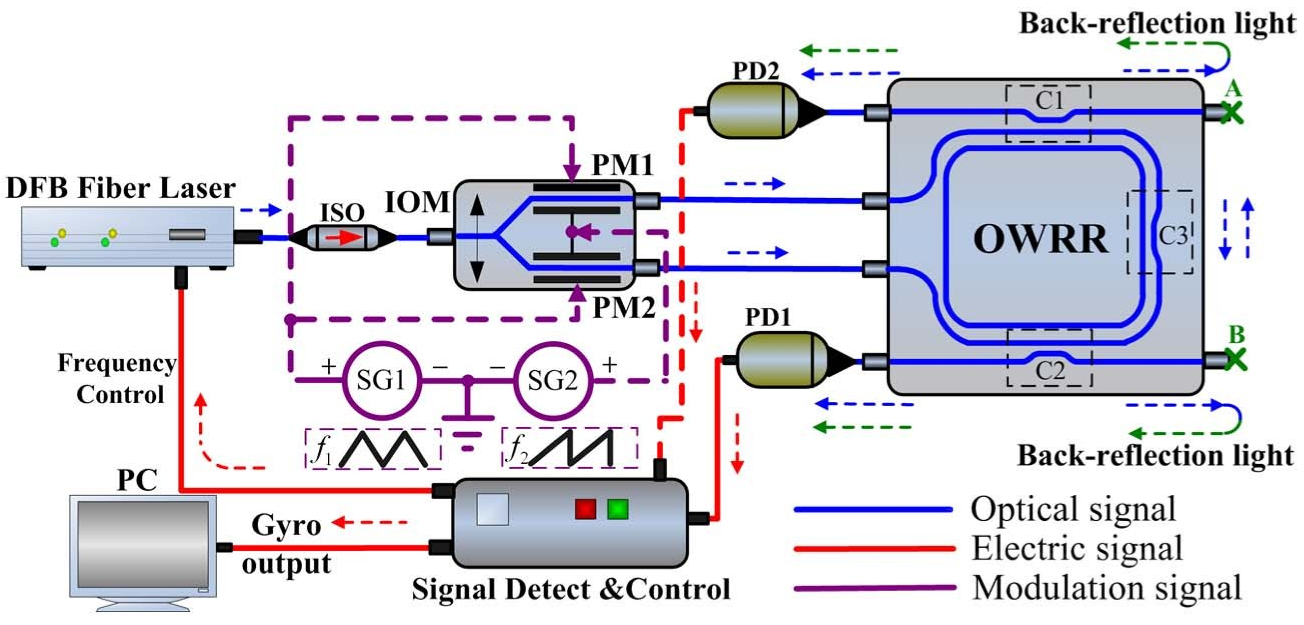 Sensors 22 02889 g007