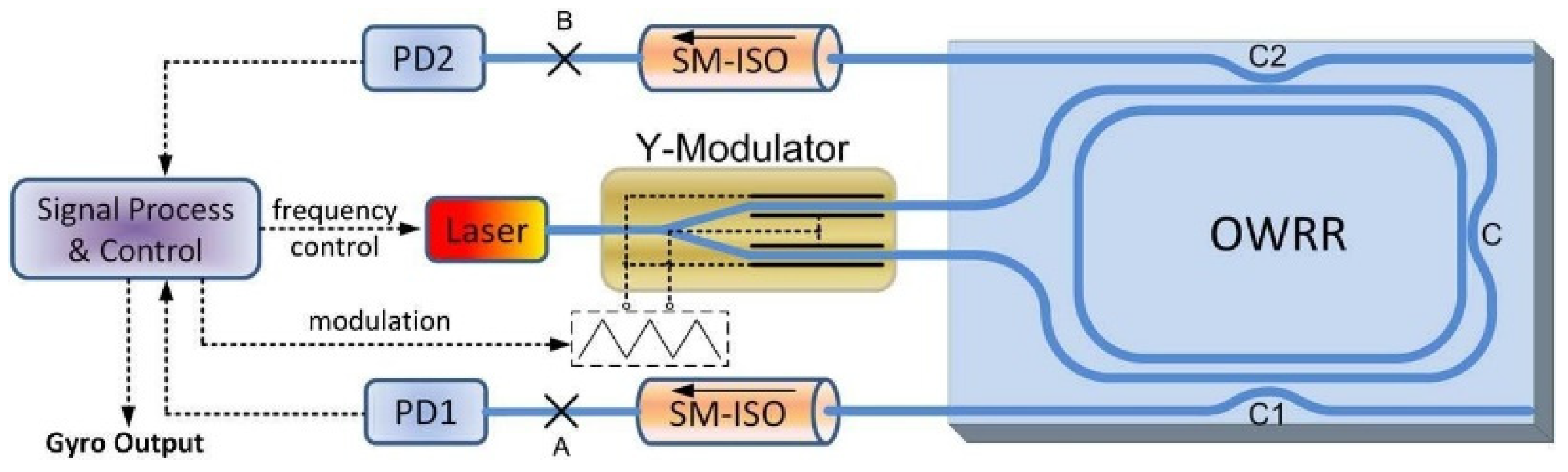 Sensors 22 02889 g008