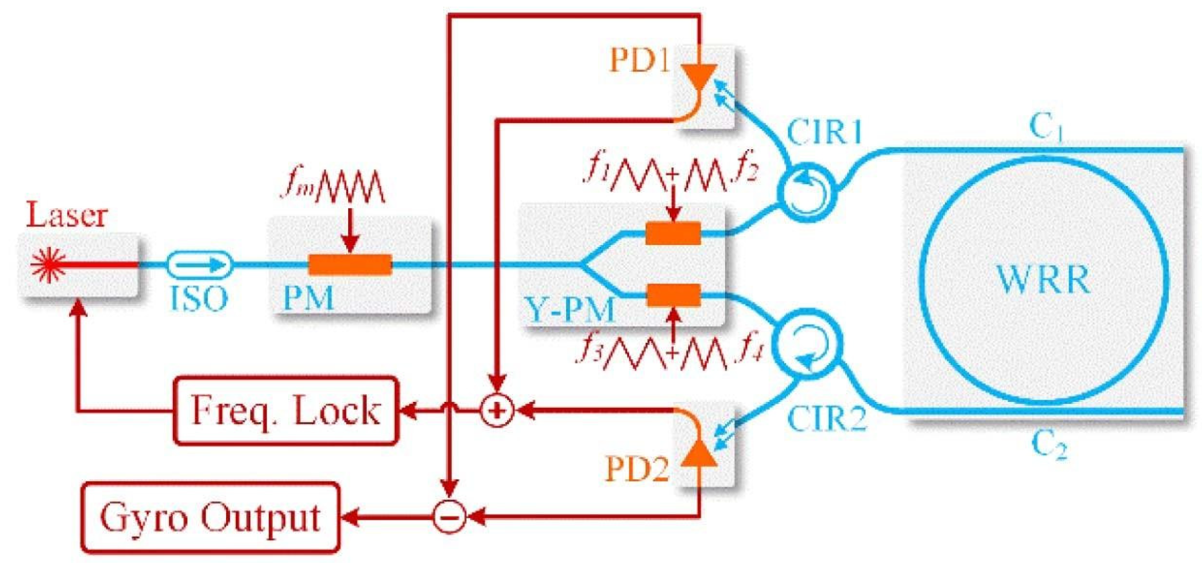 Sensors 22 02889 g009