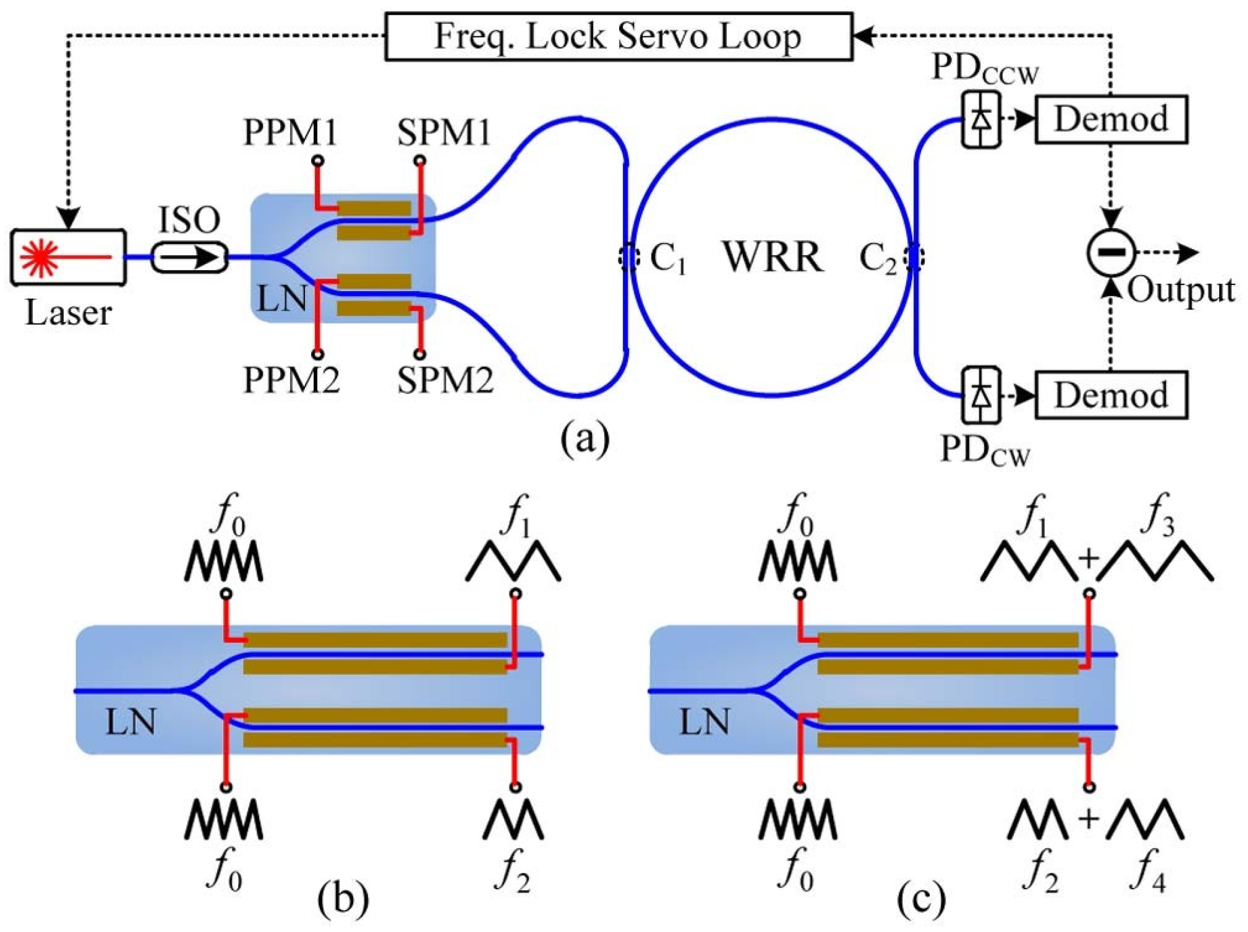 Sensors 22 02889 g010