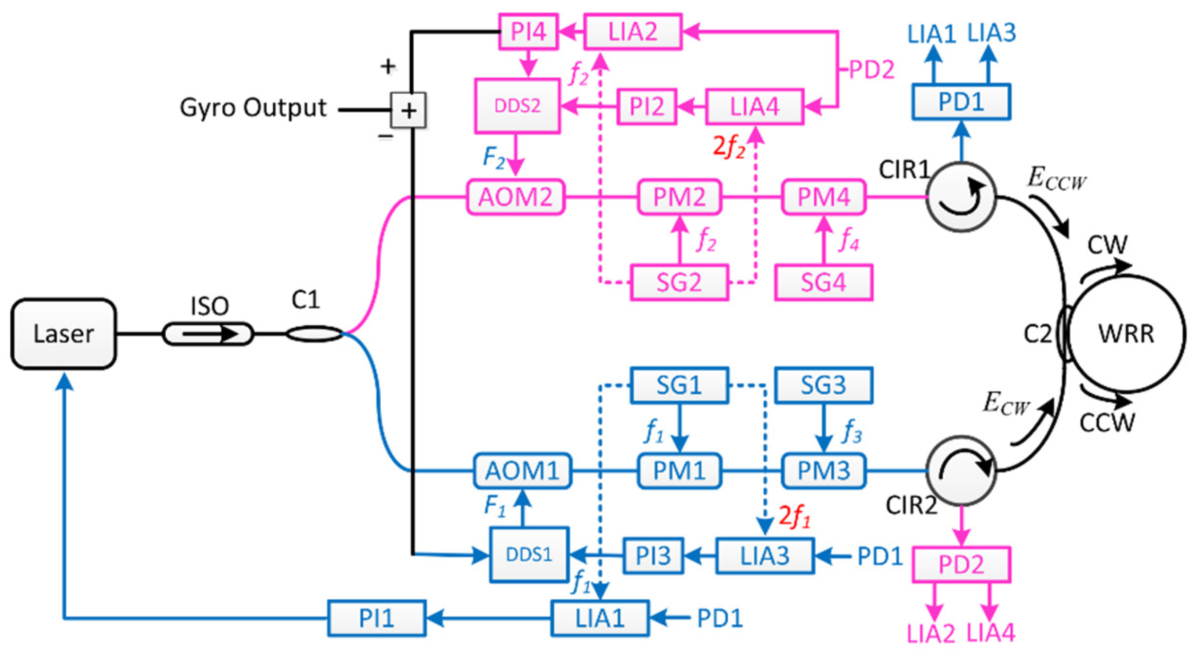Sensors 22 02889 g012