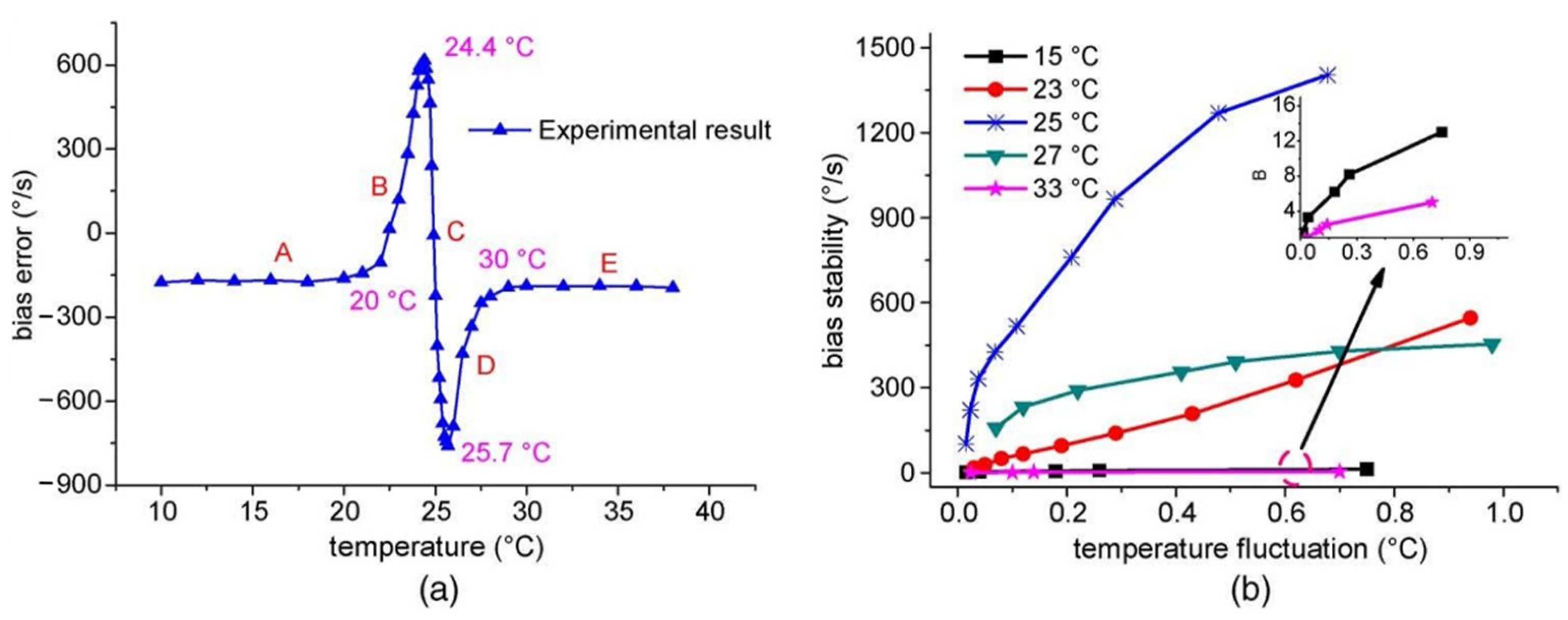 Sensors 22 02889 g014