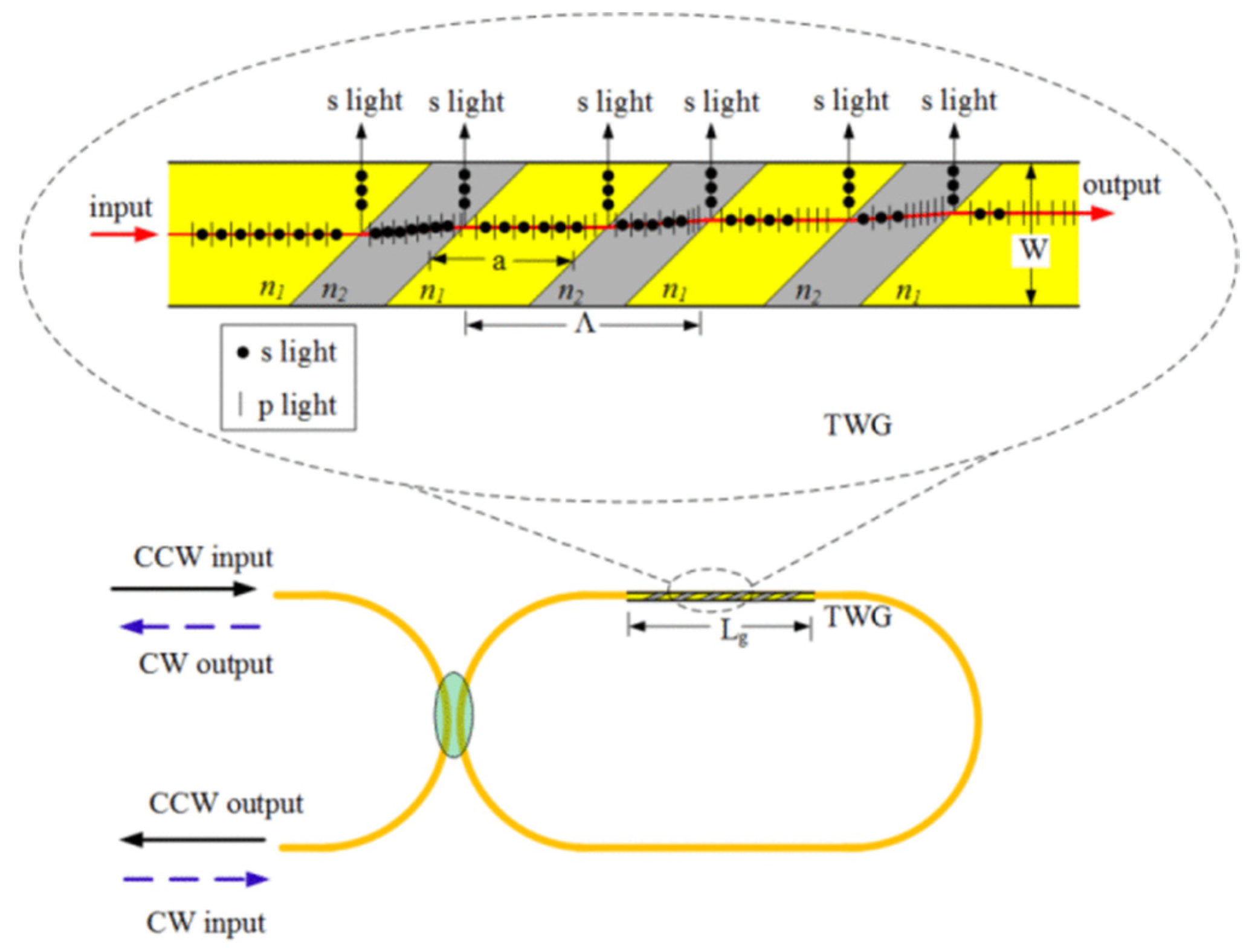 Sensors 22 02889 g015