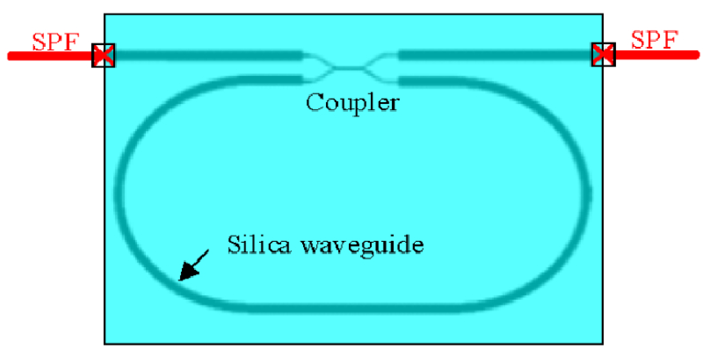 Sensors 22 02889 g016