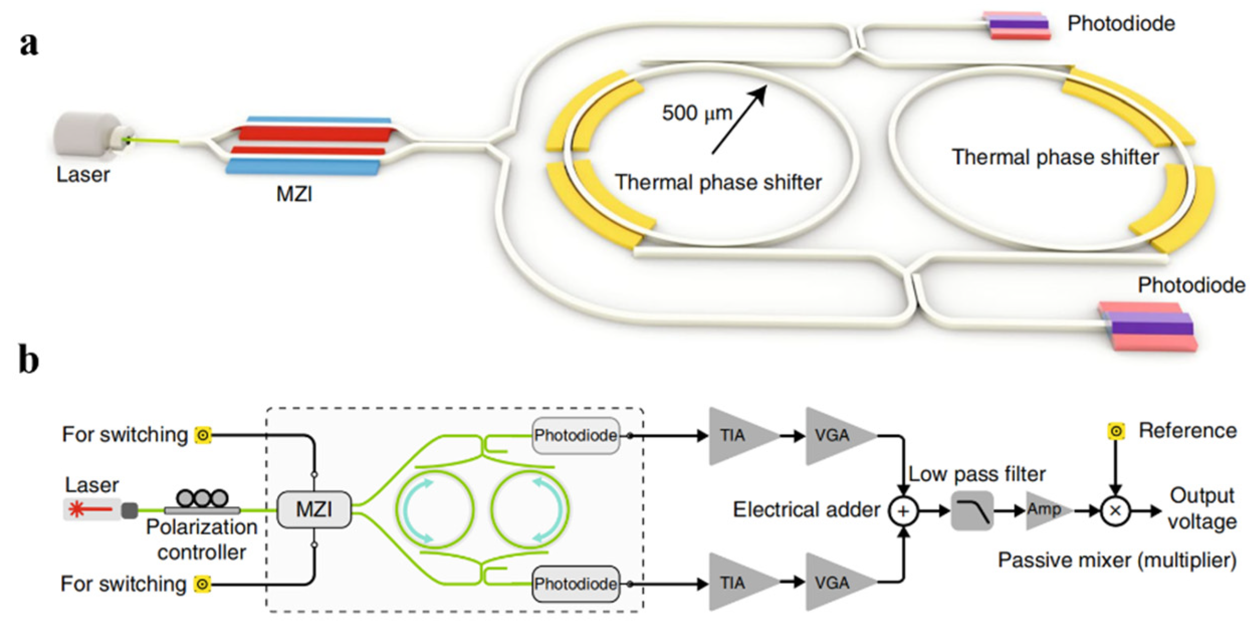 Sensors 22 02889 g017