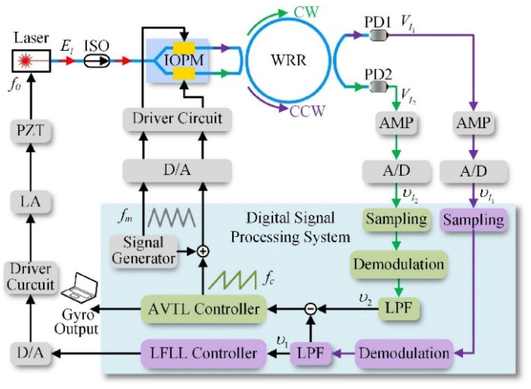Sensors 22 02889 g018