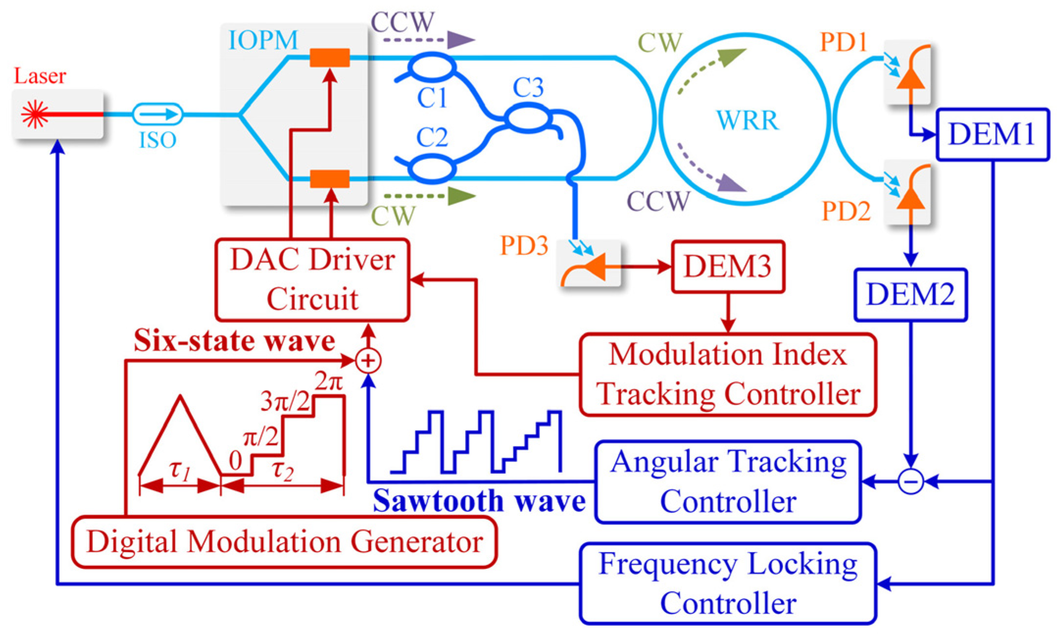 Sensors 22 02889 g019