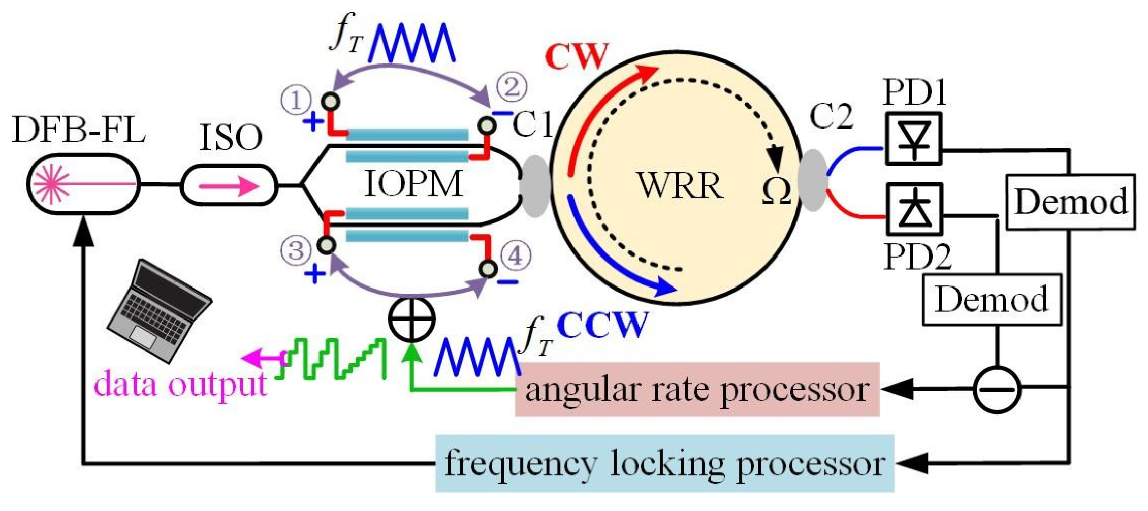 Sensors 22 02889 g020