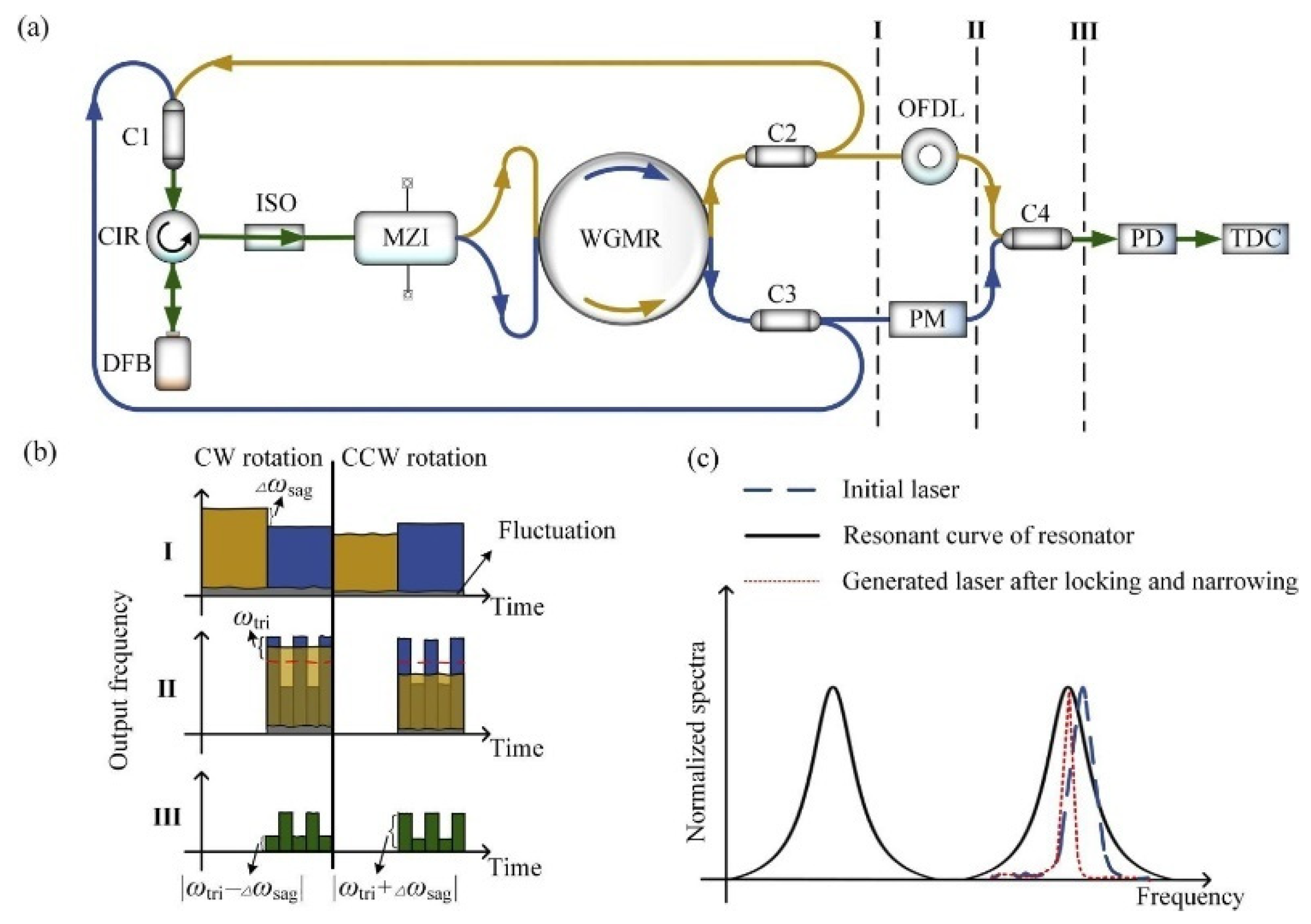 Sensors 22 02889 g021