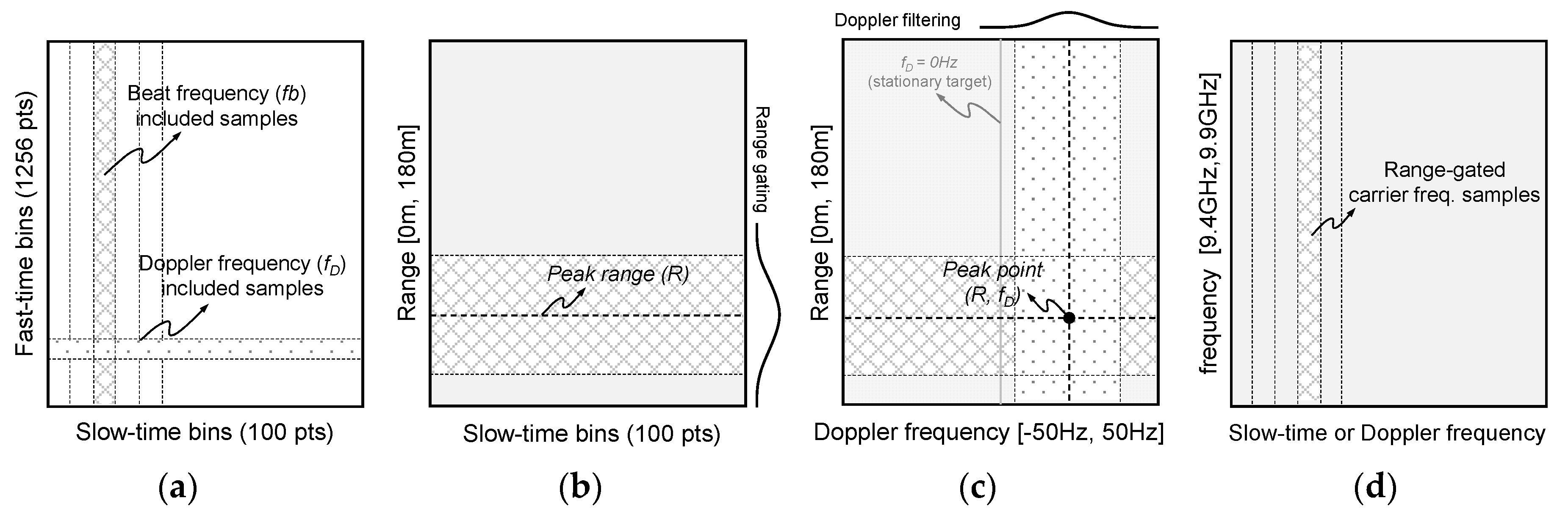 Sensors 22 02890 g002