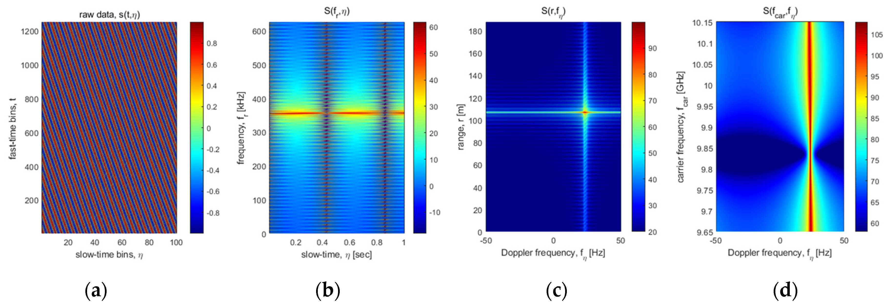 Sensors 22 02890 g003