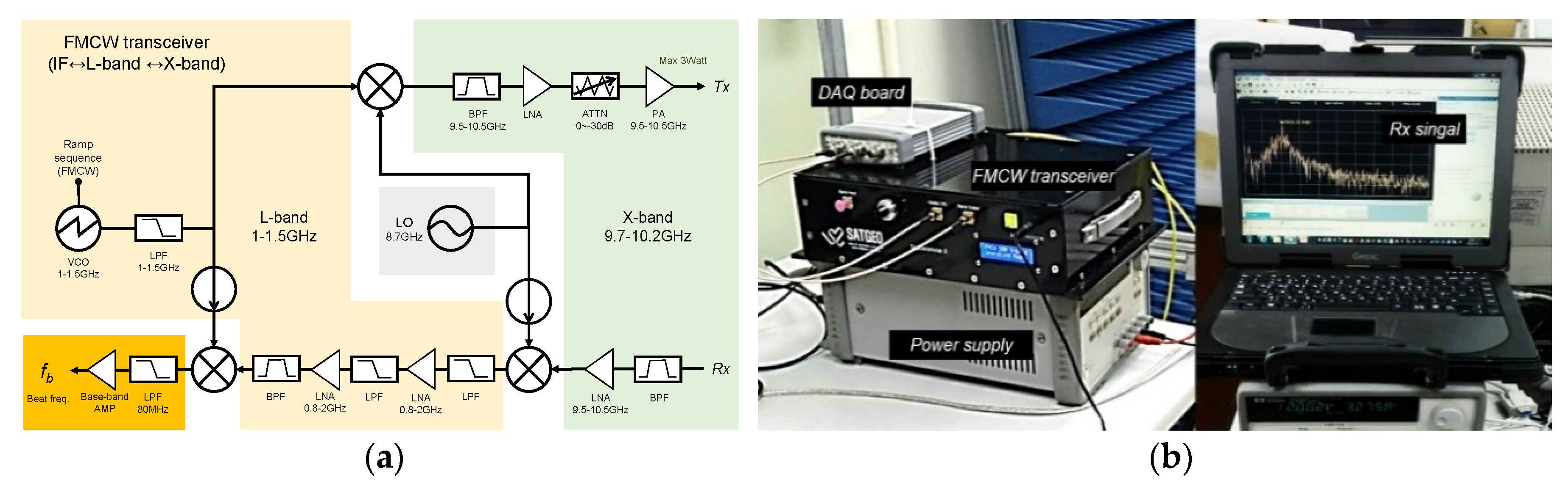 Sensors 22 02890 g004