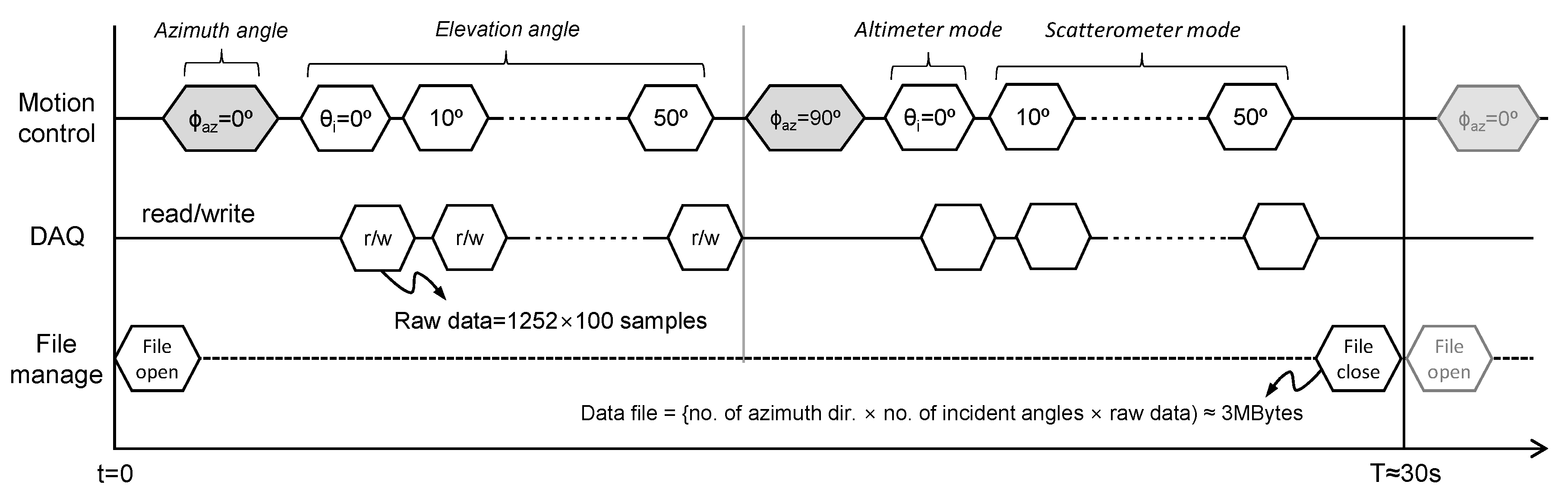 Sensors 22 02890 g006