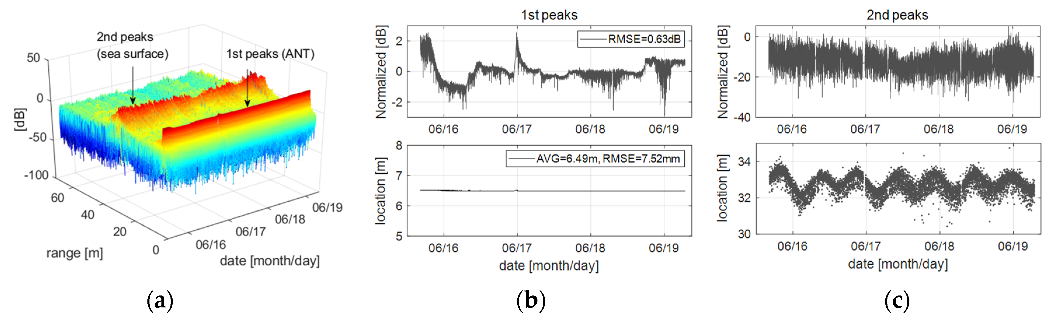 Sensors 22 02890 g007