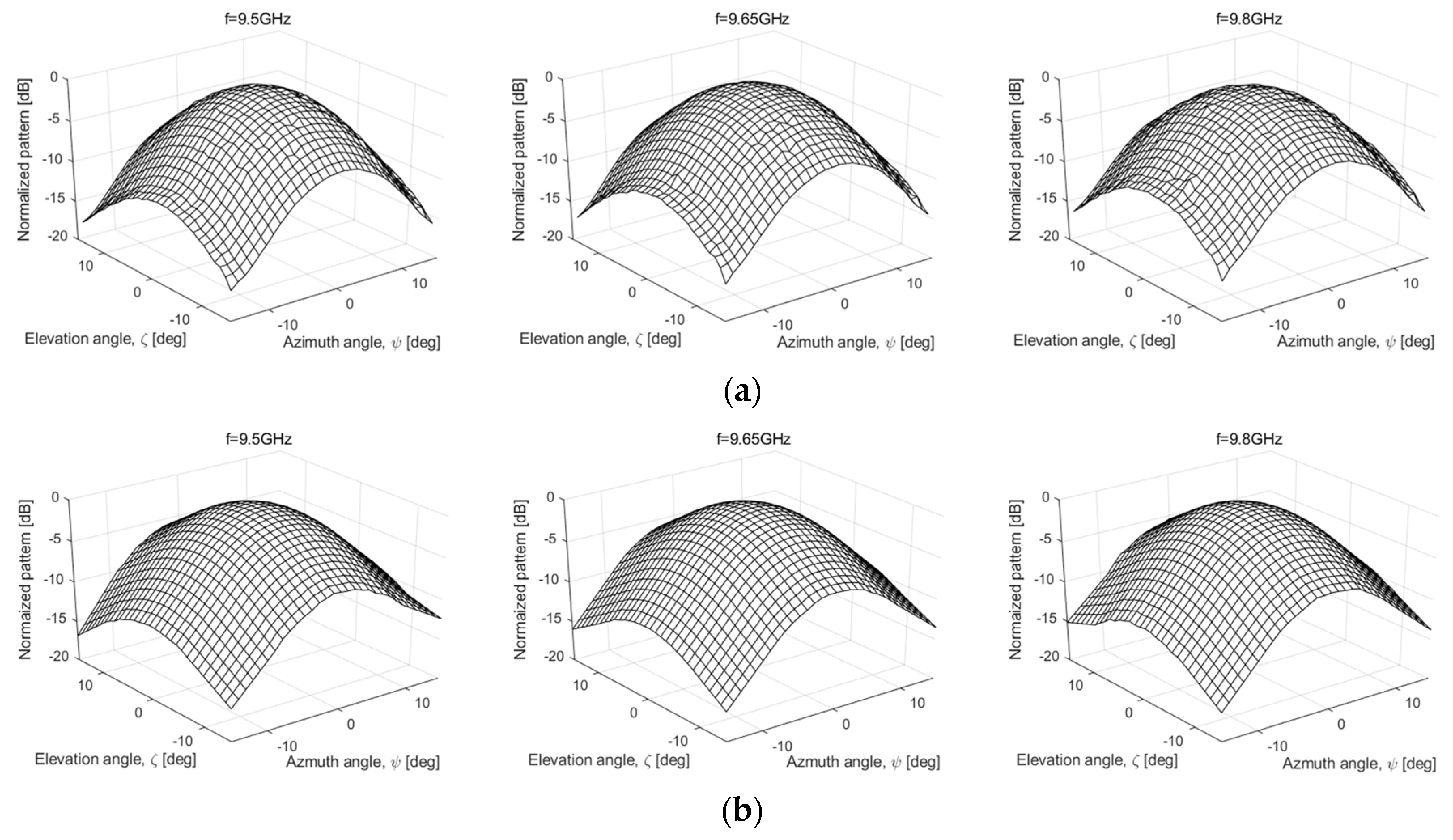 Sensors 22 02890 g008