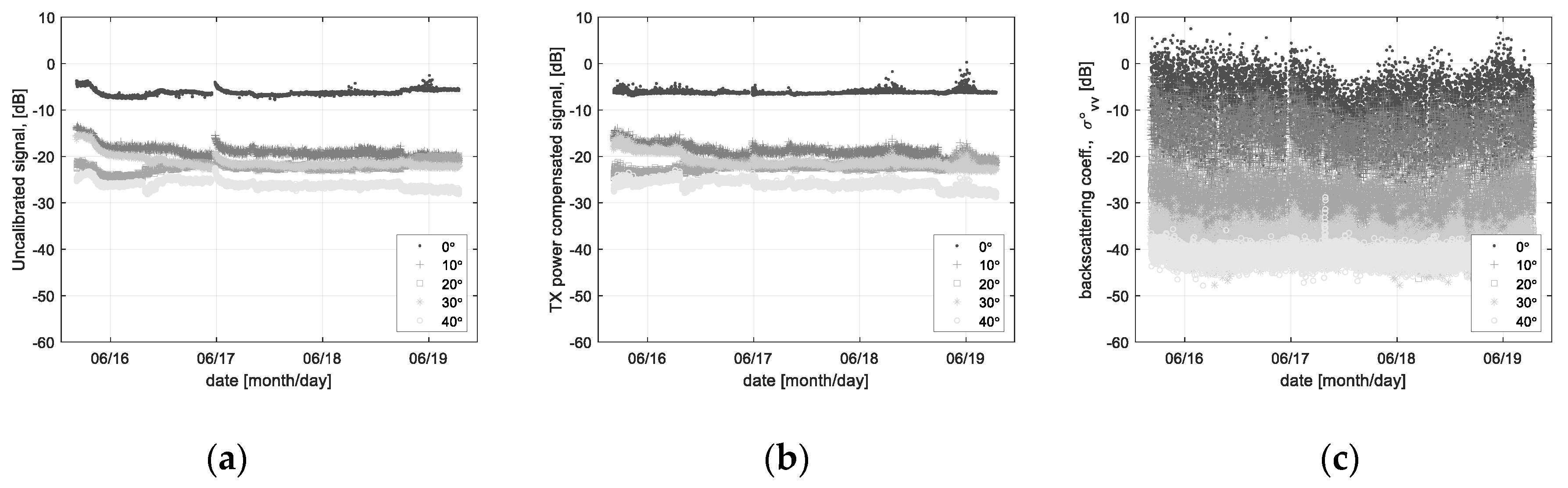 Sensors 22 02890 g009