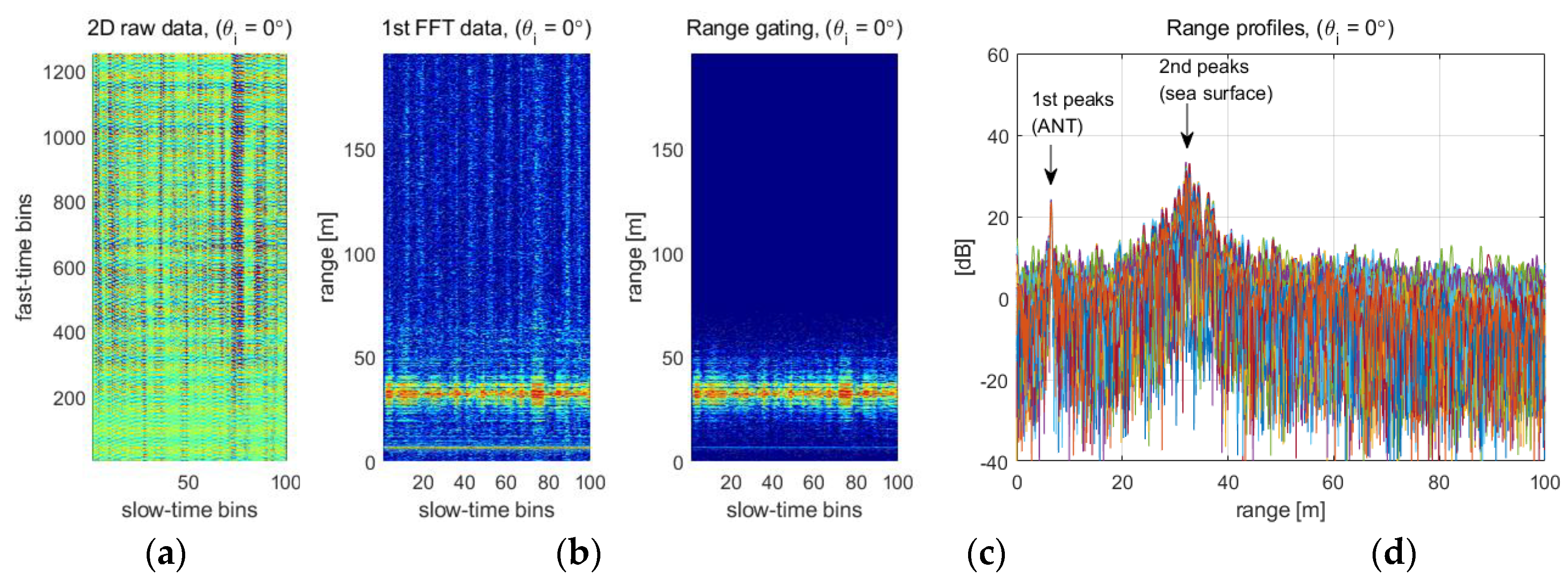 Sensors 22 02890 g010