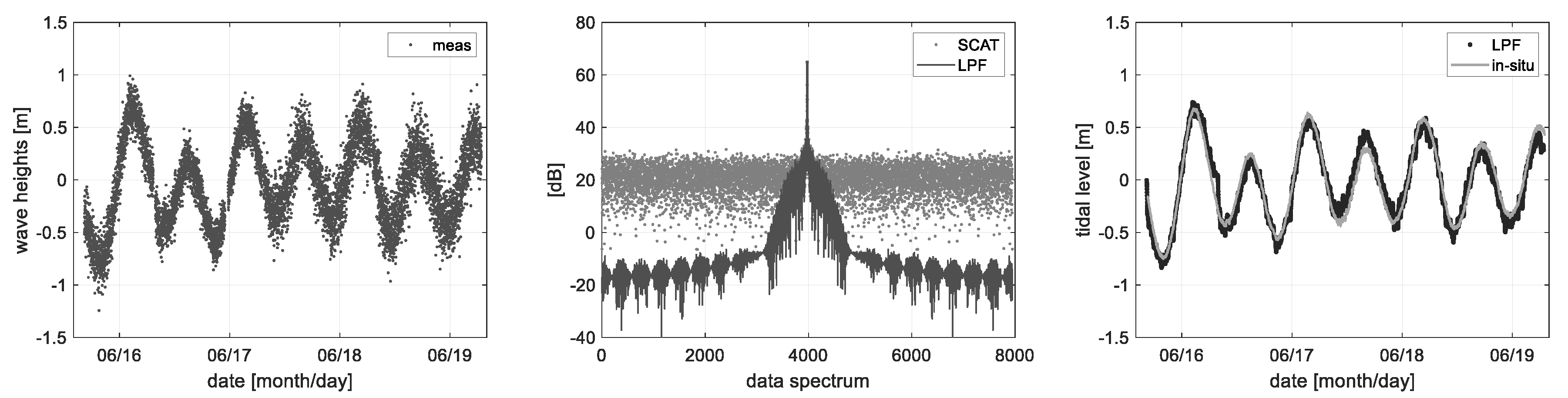 Sensors 22 02890 g011