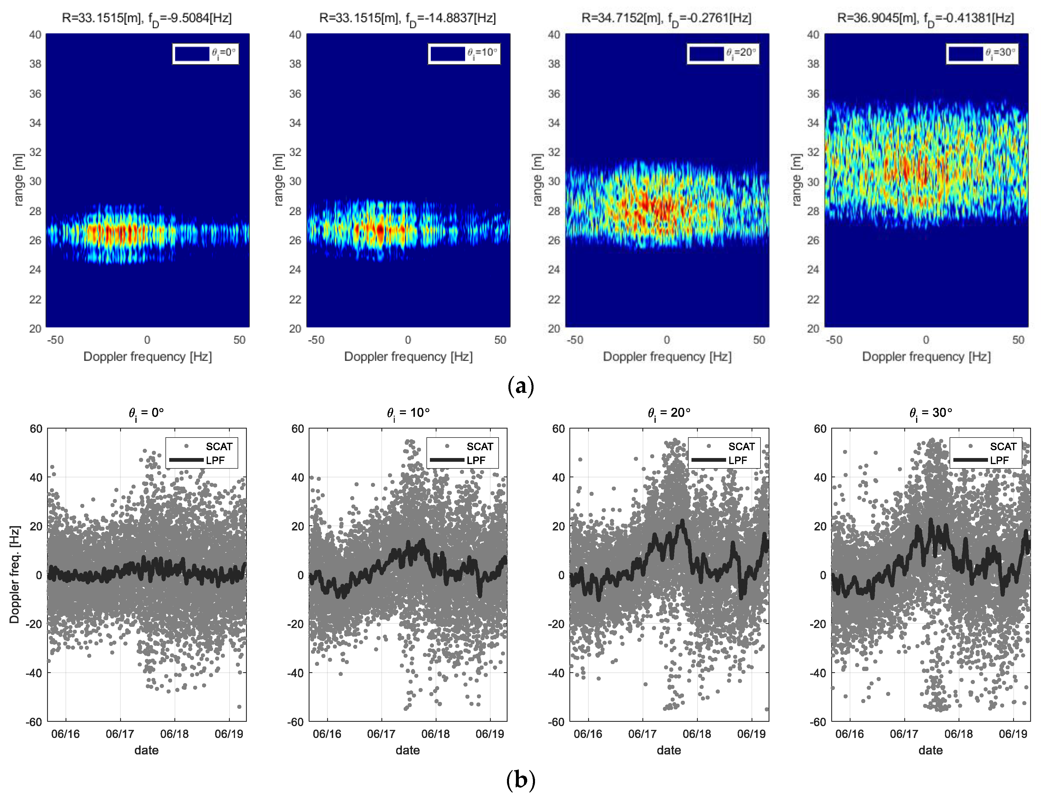 Sensors 22 02890 g013