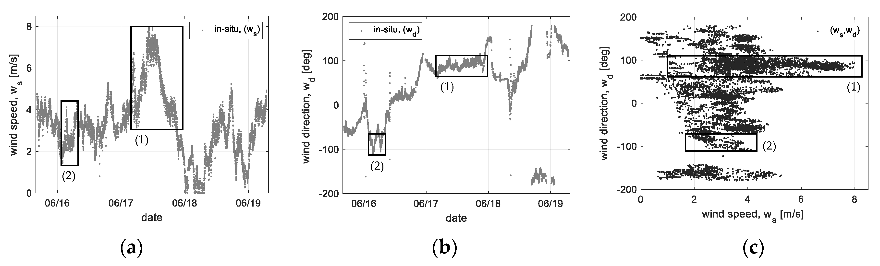 Sensors 22 02890 g014