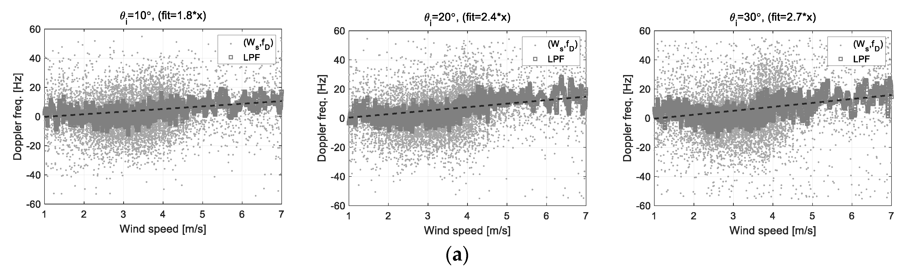 Sensors 22 02890 g015a