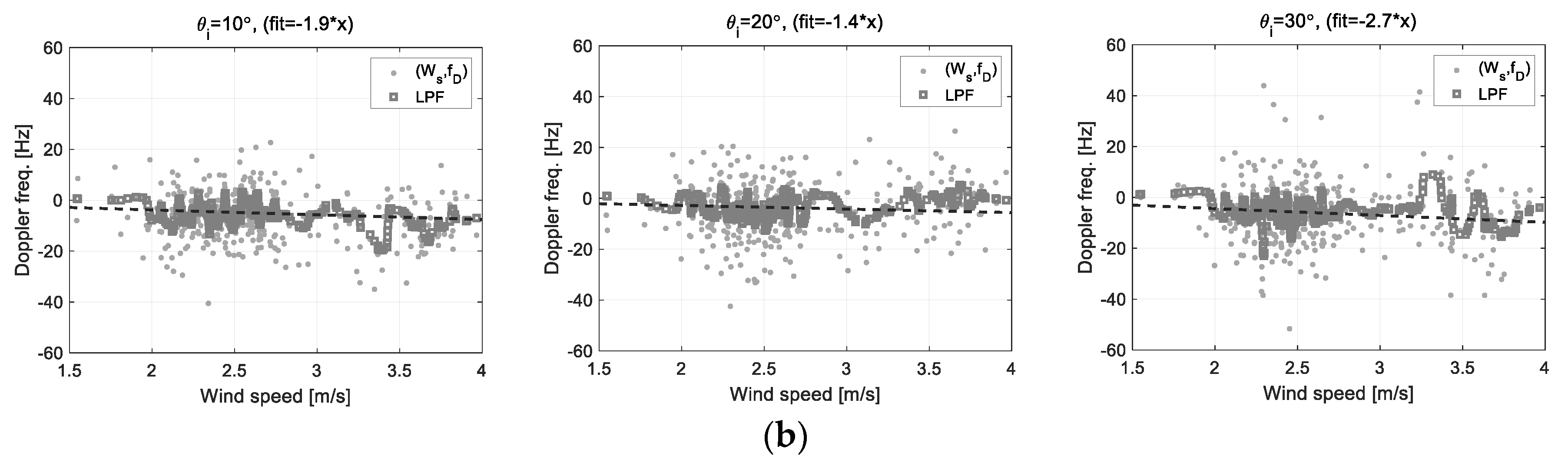Sensors 22 02890 g015b