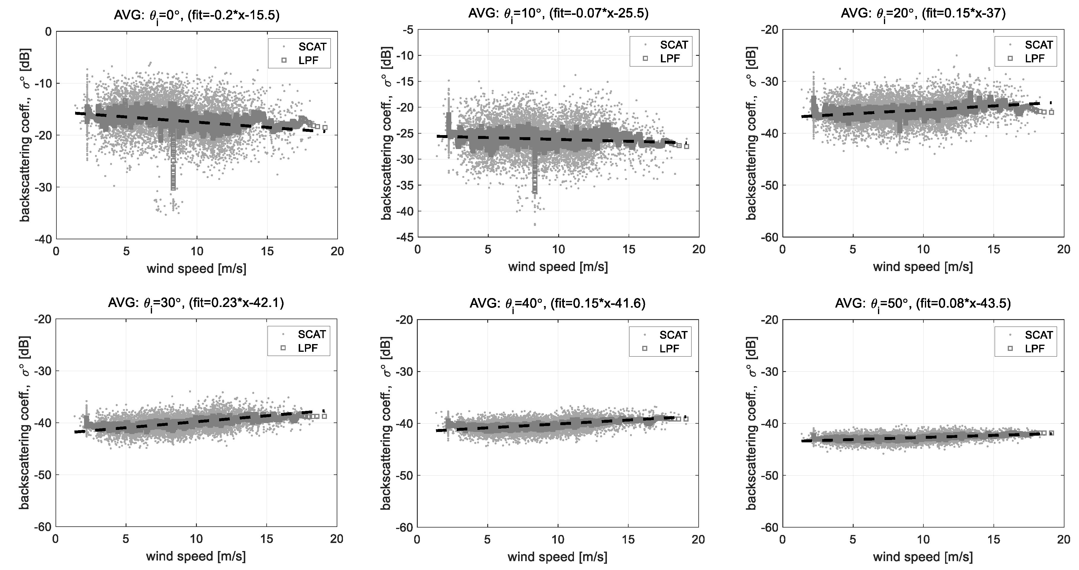Sensors 22 02890 g016