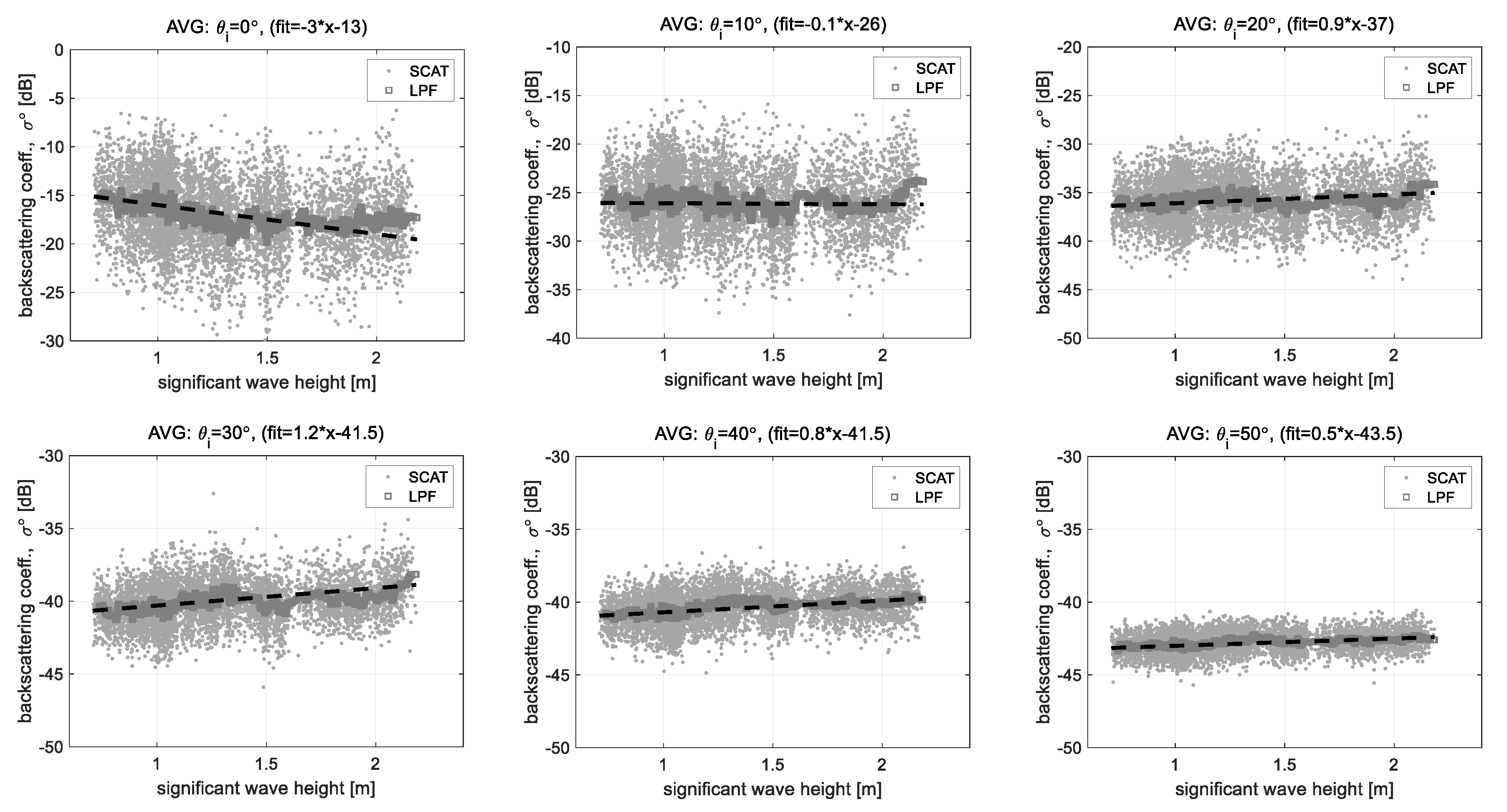 Sensors 22 02890 g017