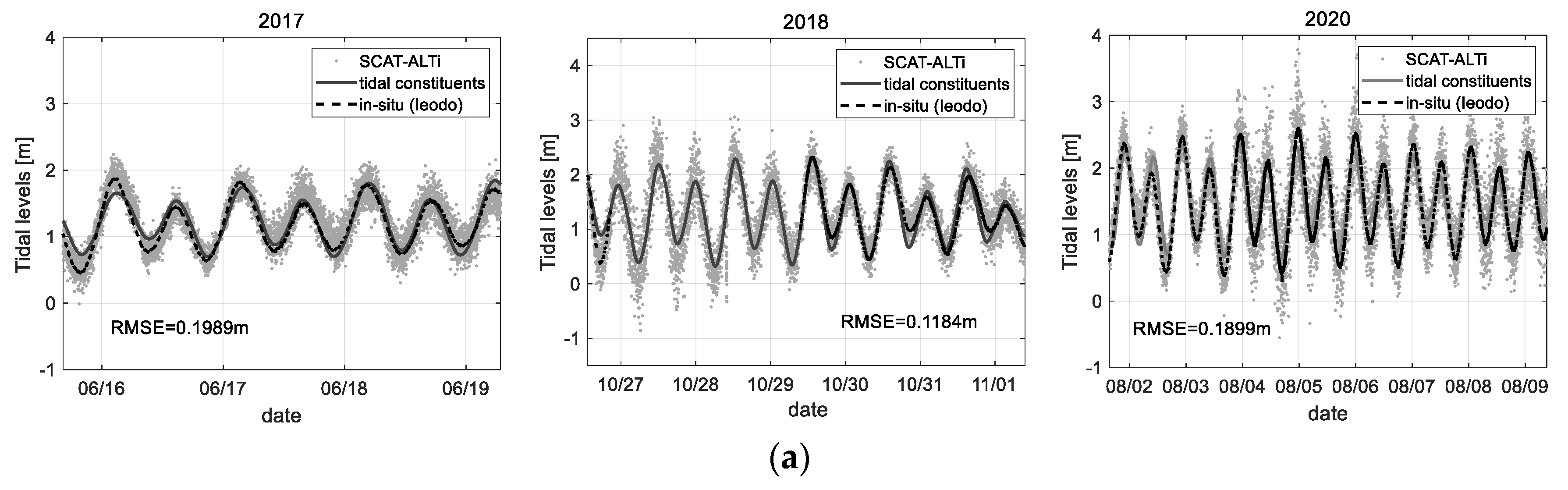 Sensors 22 02890 g019a