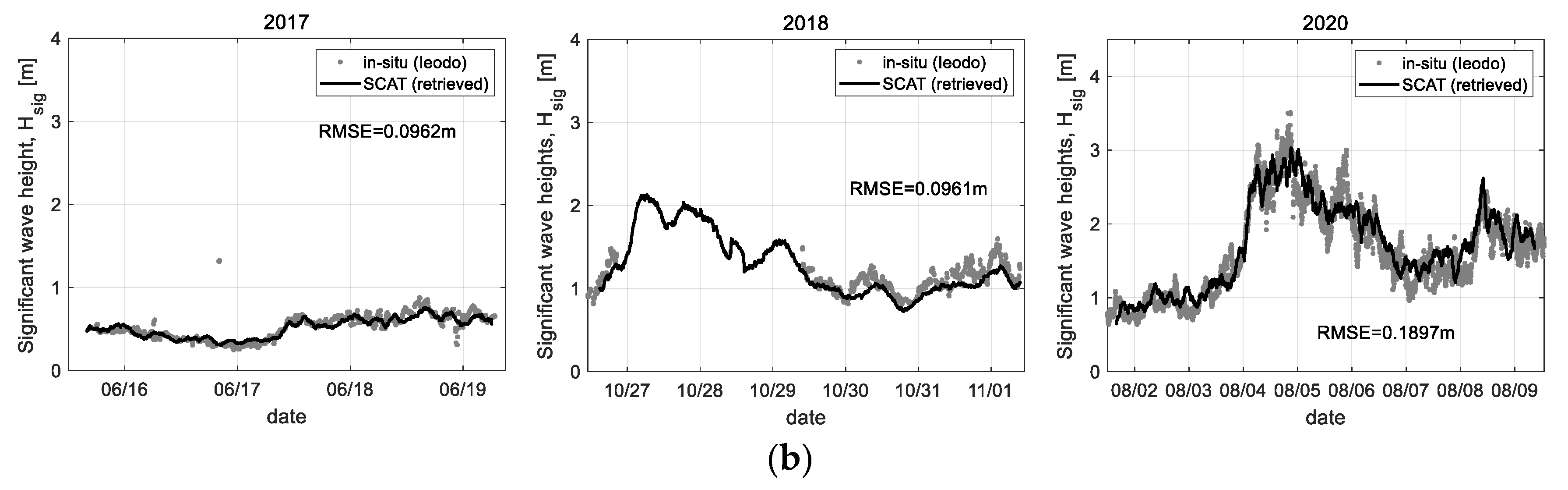 Sensors 22 02890 g019b