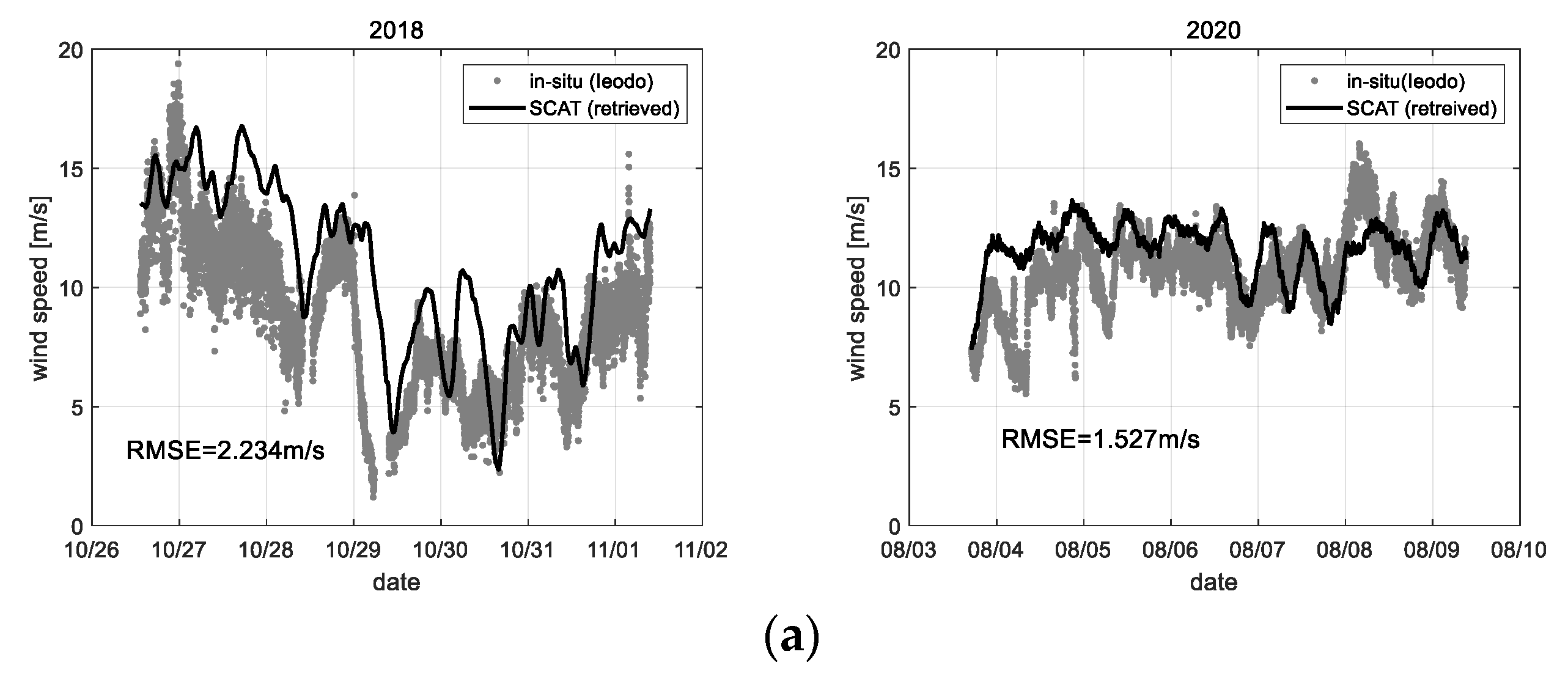 Sensors 22 02890 g020a