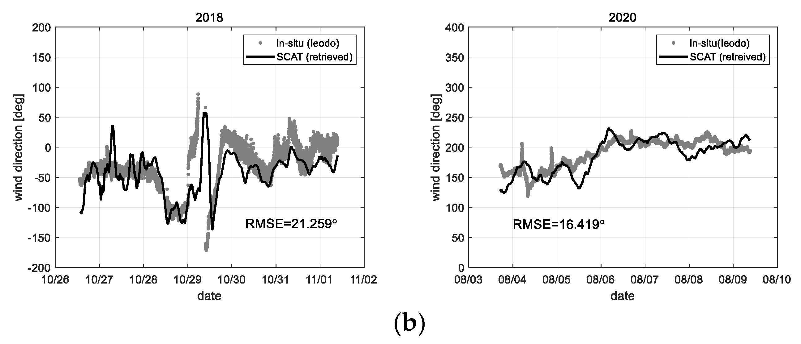 Sensors 22 02890 g020b