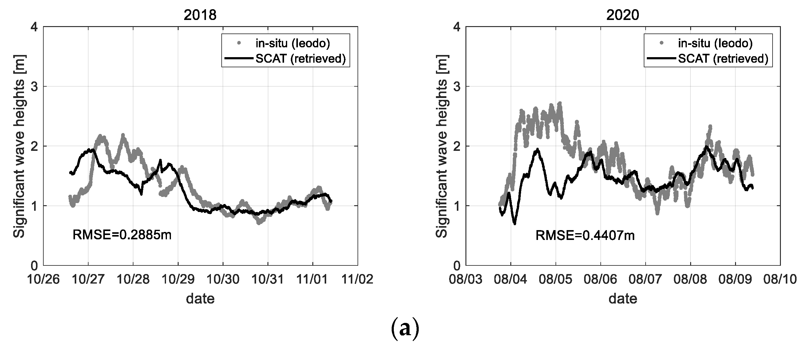 Sensors 22 02890 g021a