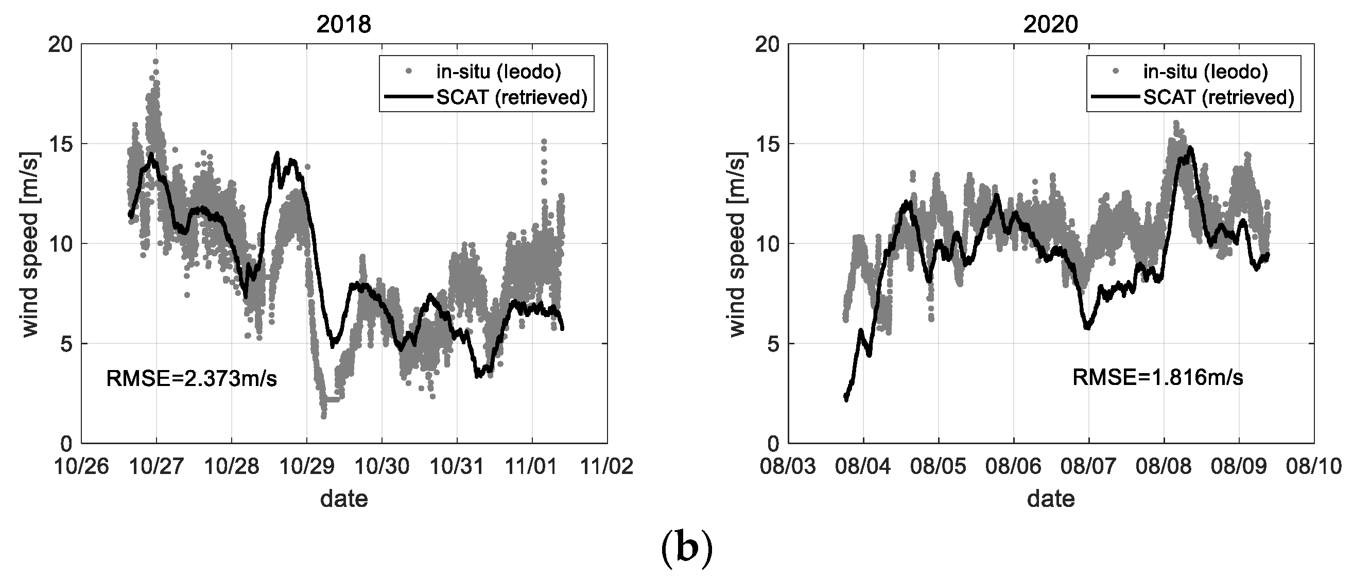 Sensors 22 02890 g021b