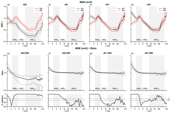 Sensors 22 02891 g0a1 550