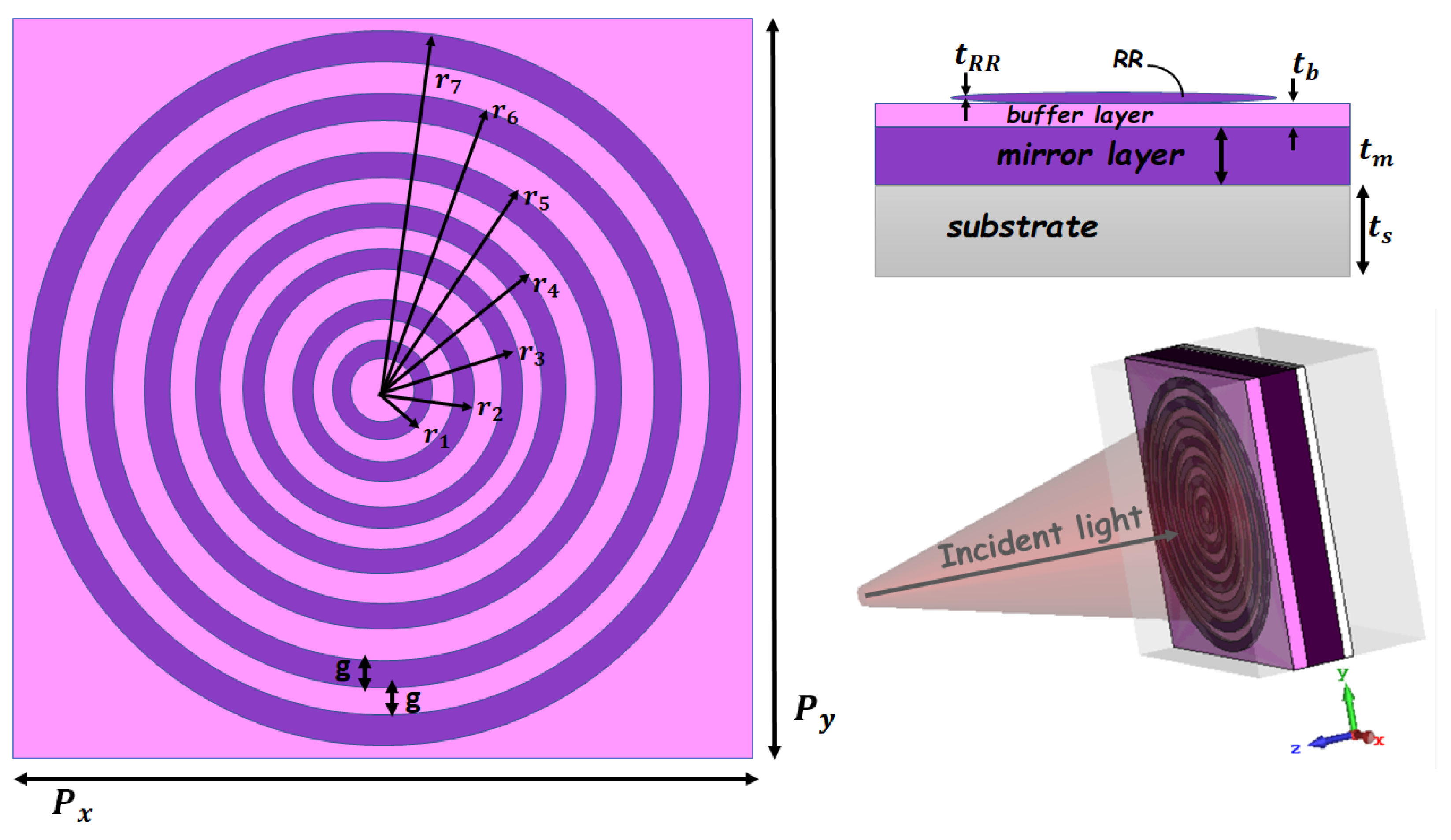 Sensors 22 02892 g001