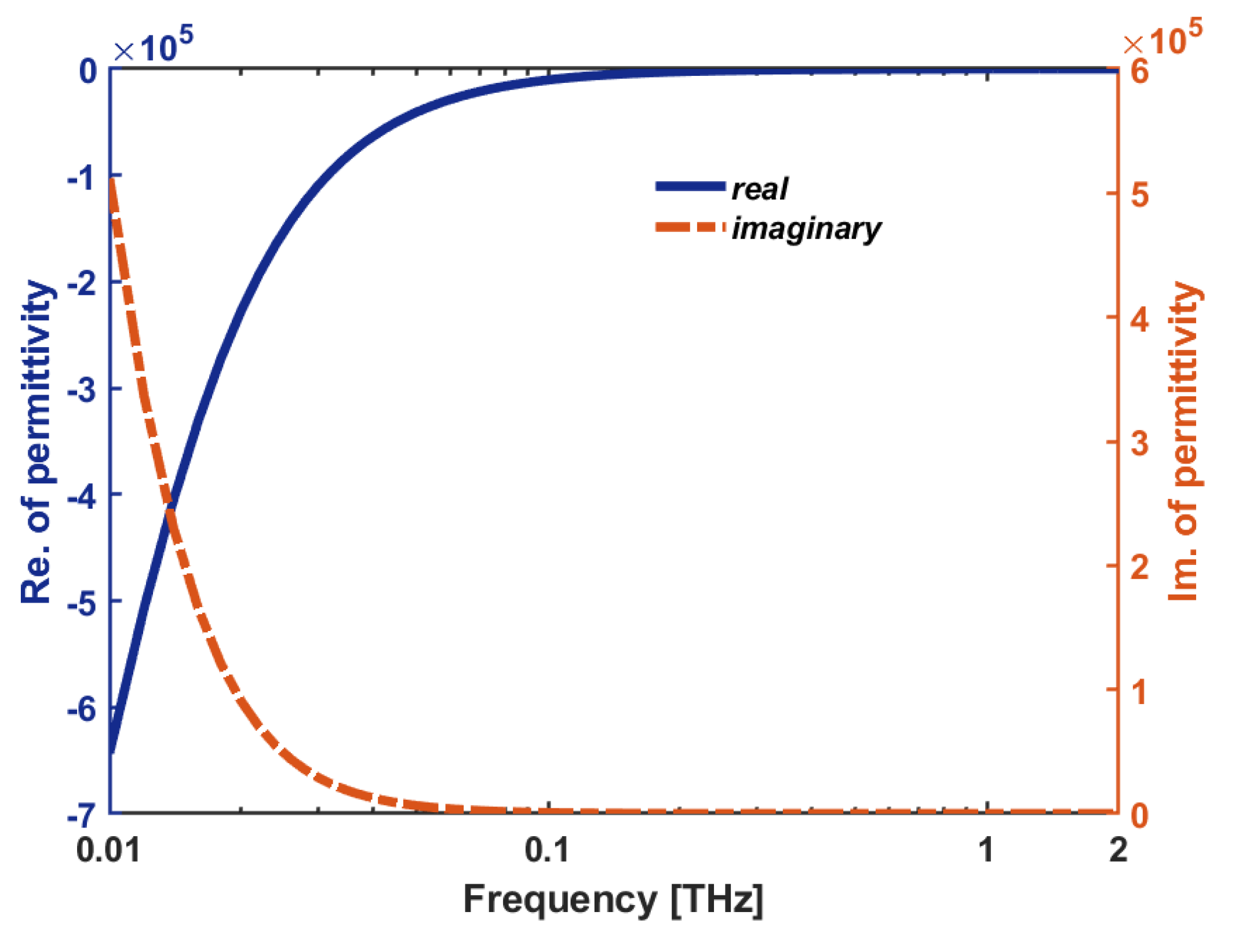 Sensors 22 02892 g002