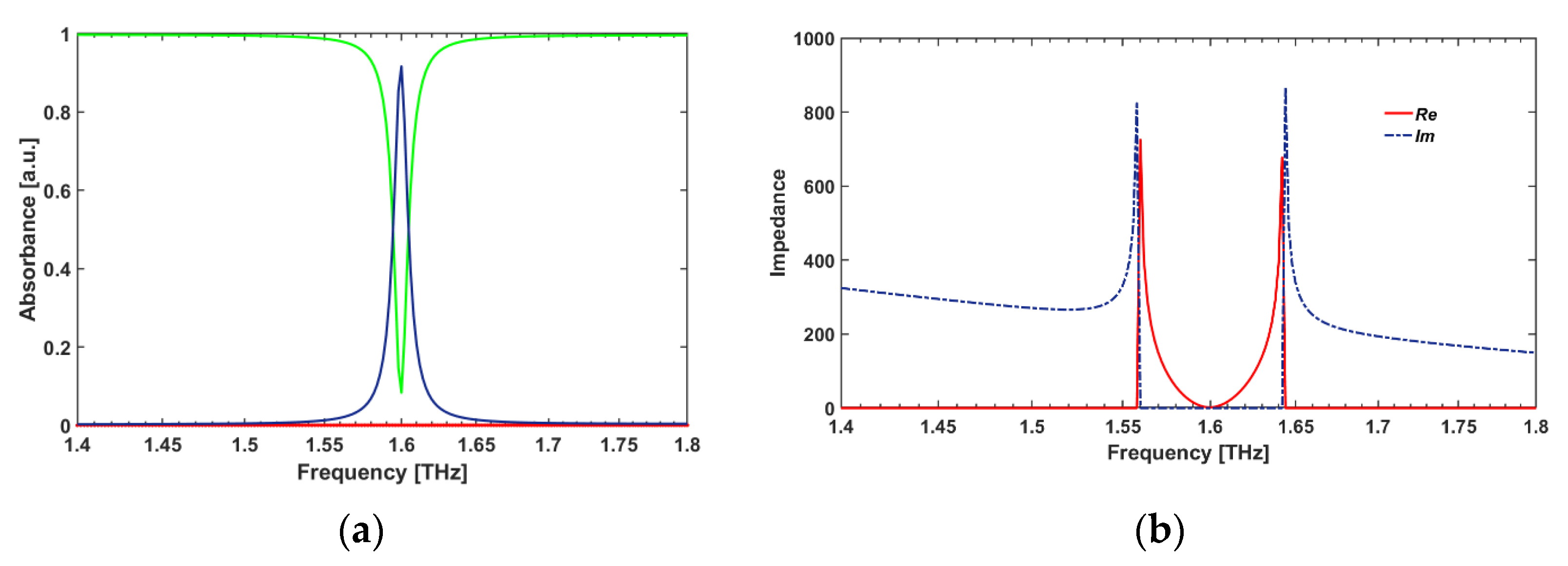 Sensors 22 02892 g003