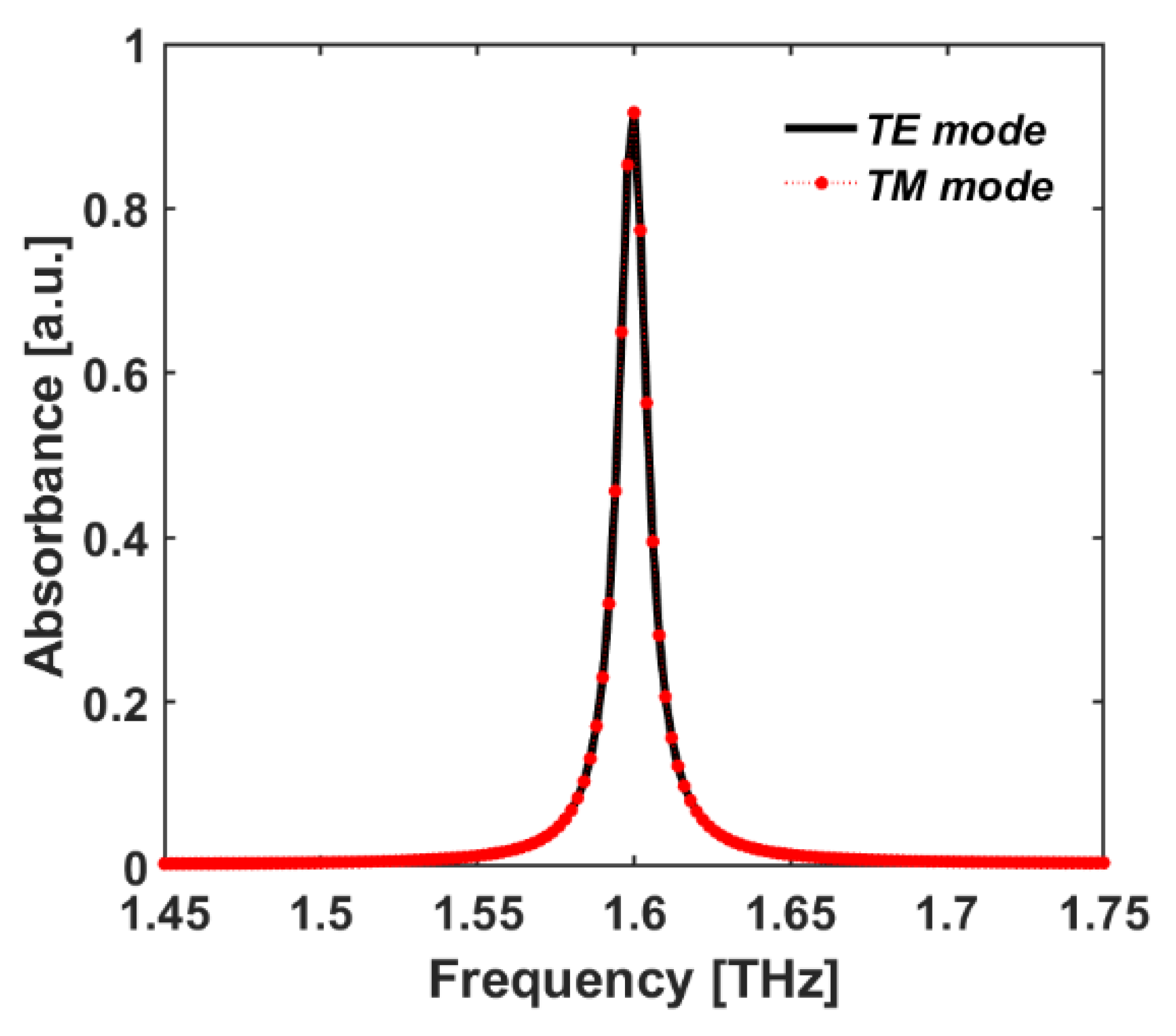 Sensors 22 02892 g004