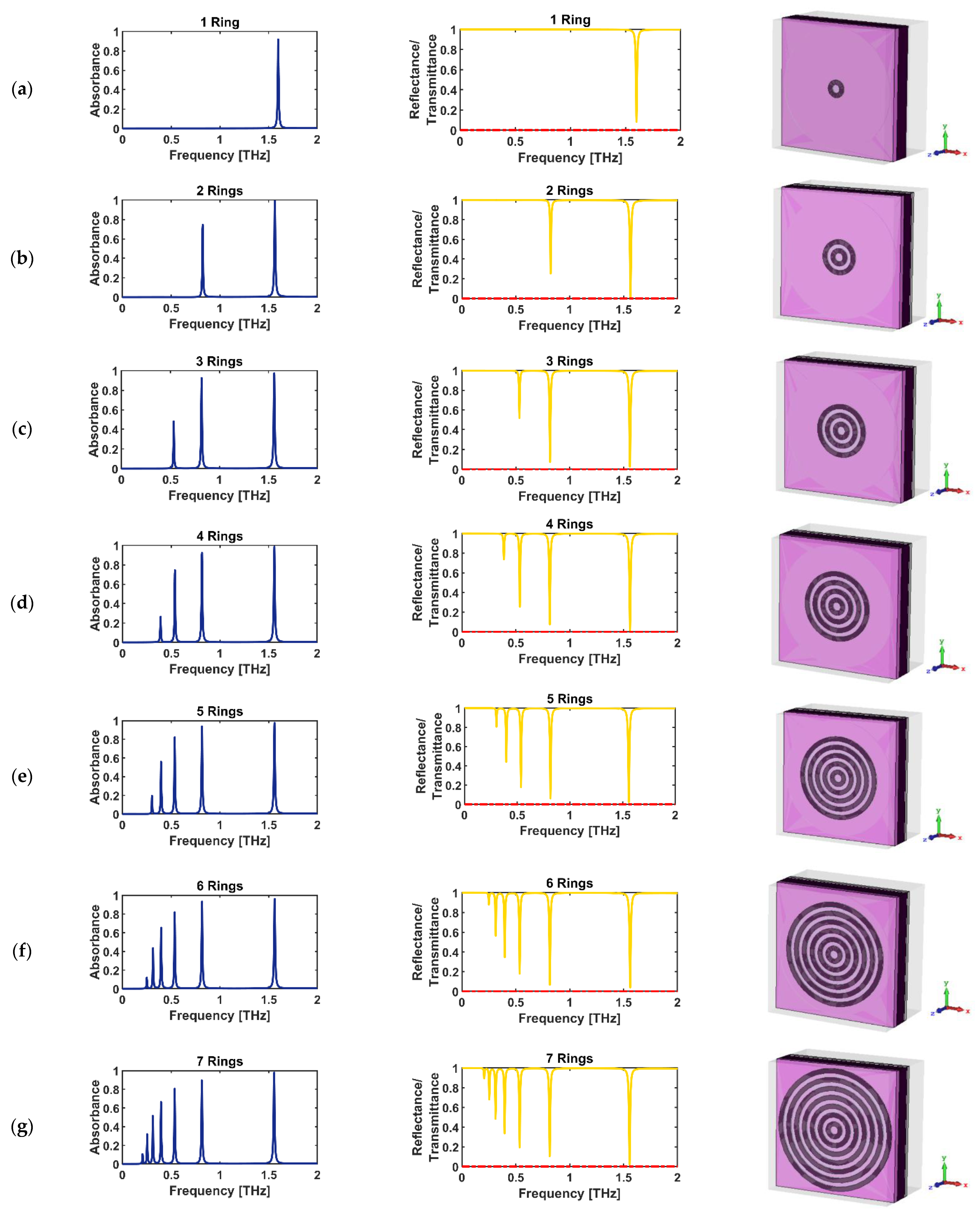 Sensors 22 02892 g005