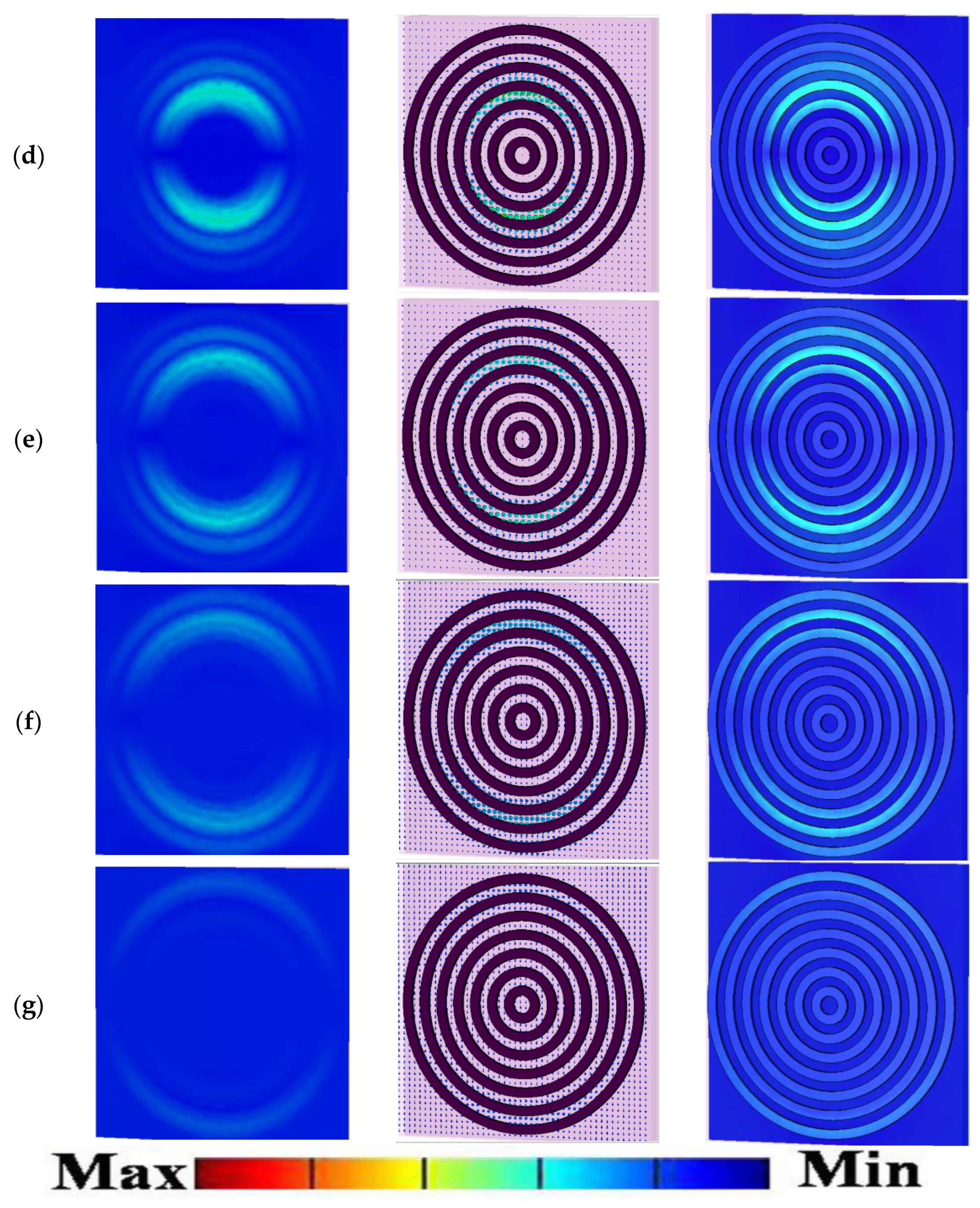 Sensors 22 02892 g007b