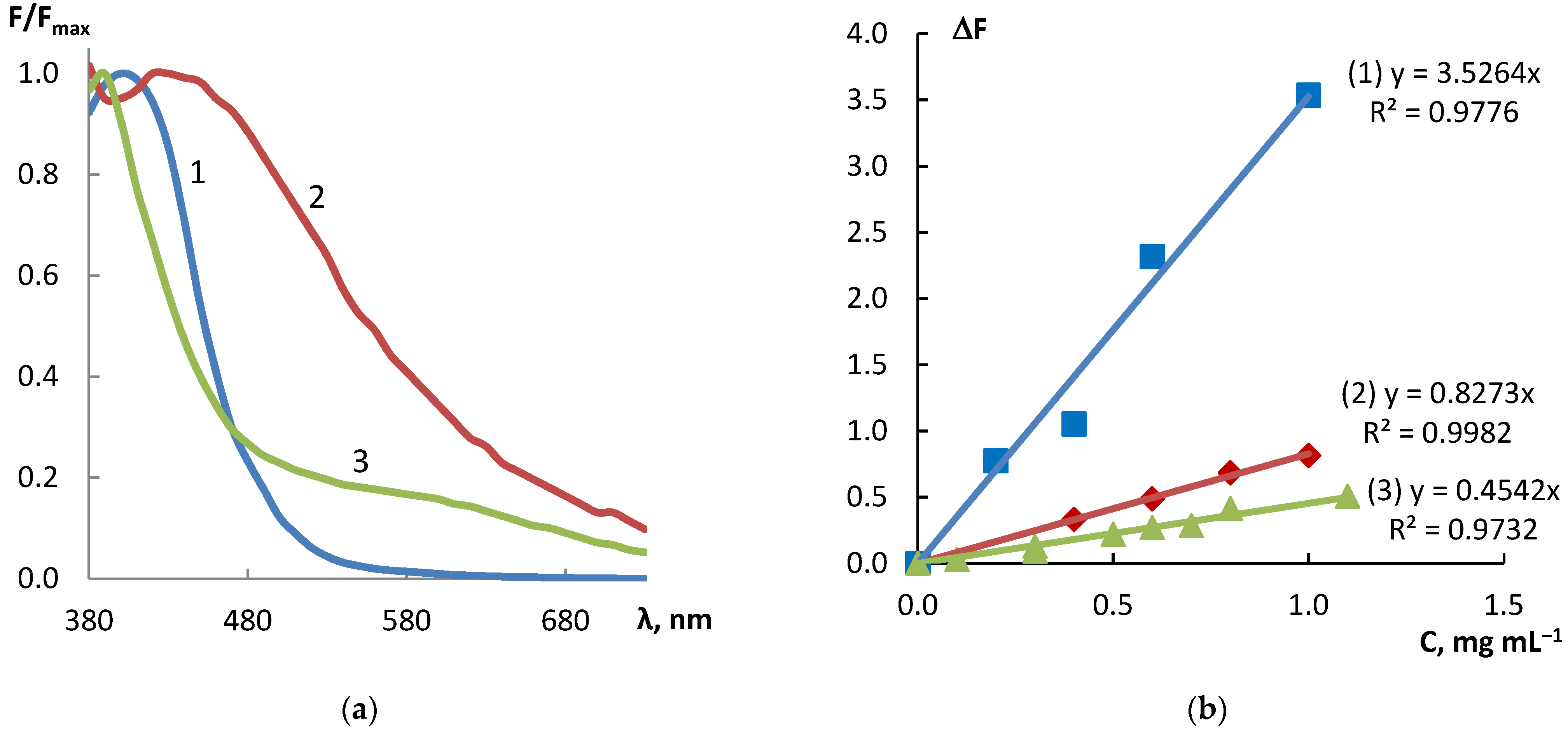Sensors 22 02893 g002