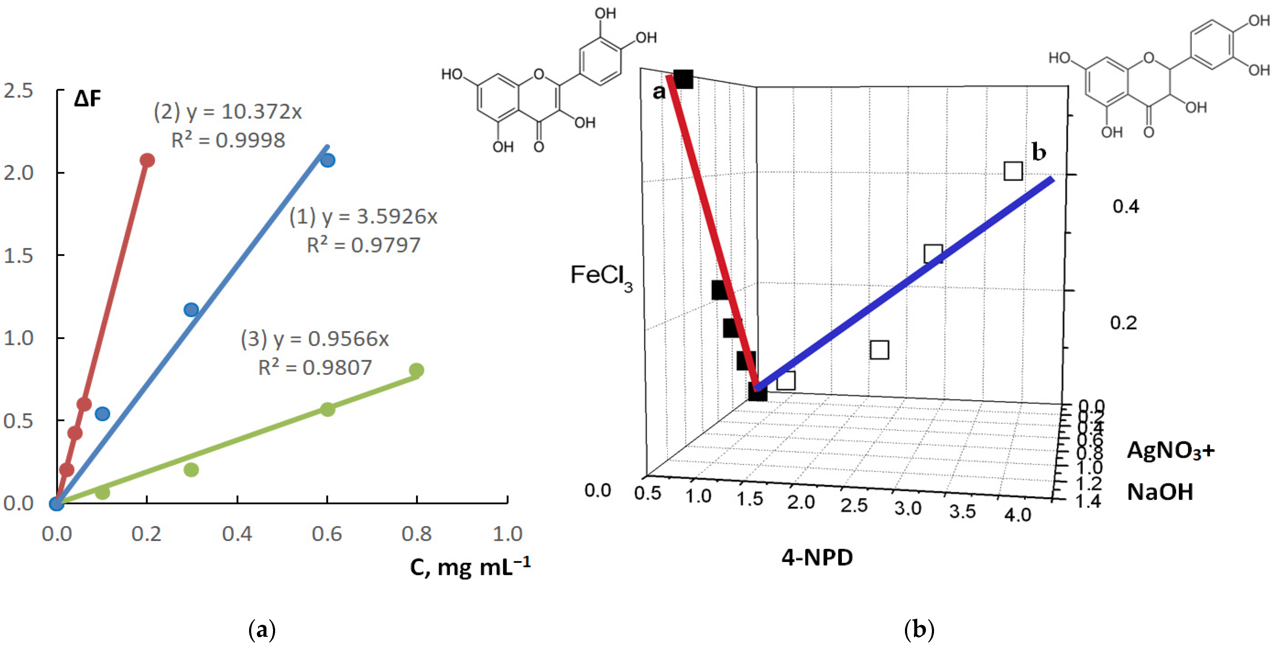 Sensors 22 02893 g003