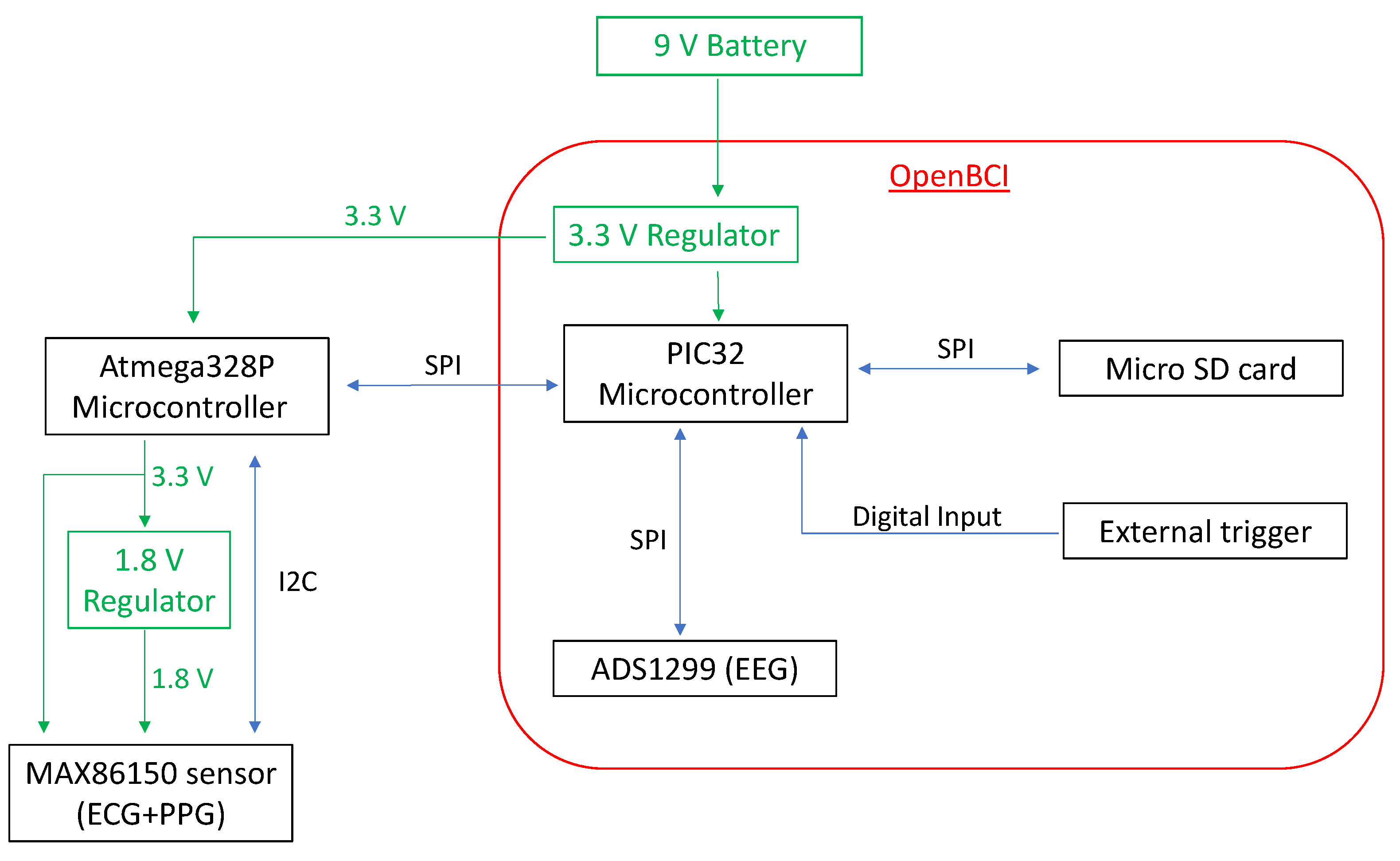 Sensors 22 02900 g004