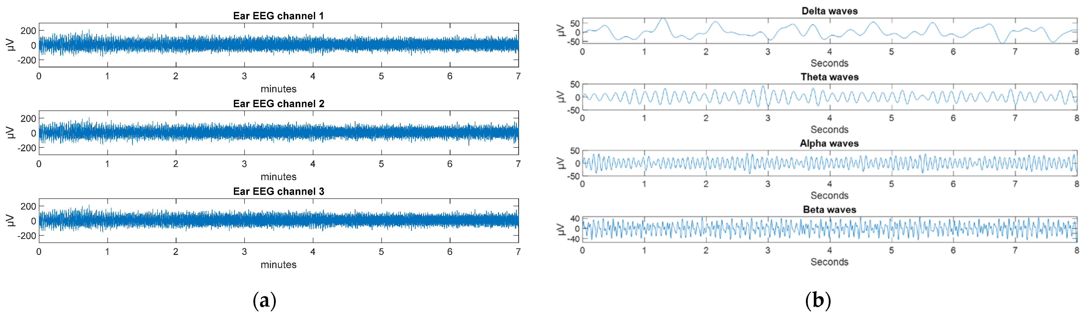 Sensors 22 02900 g009