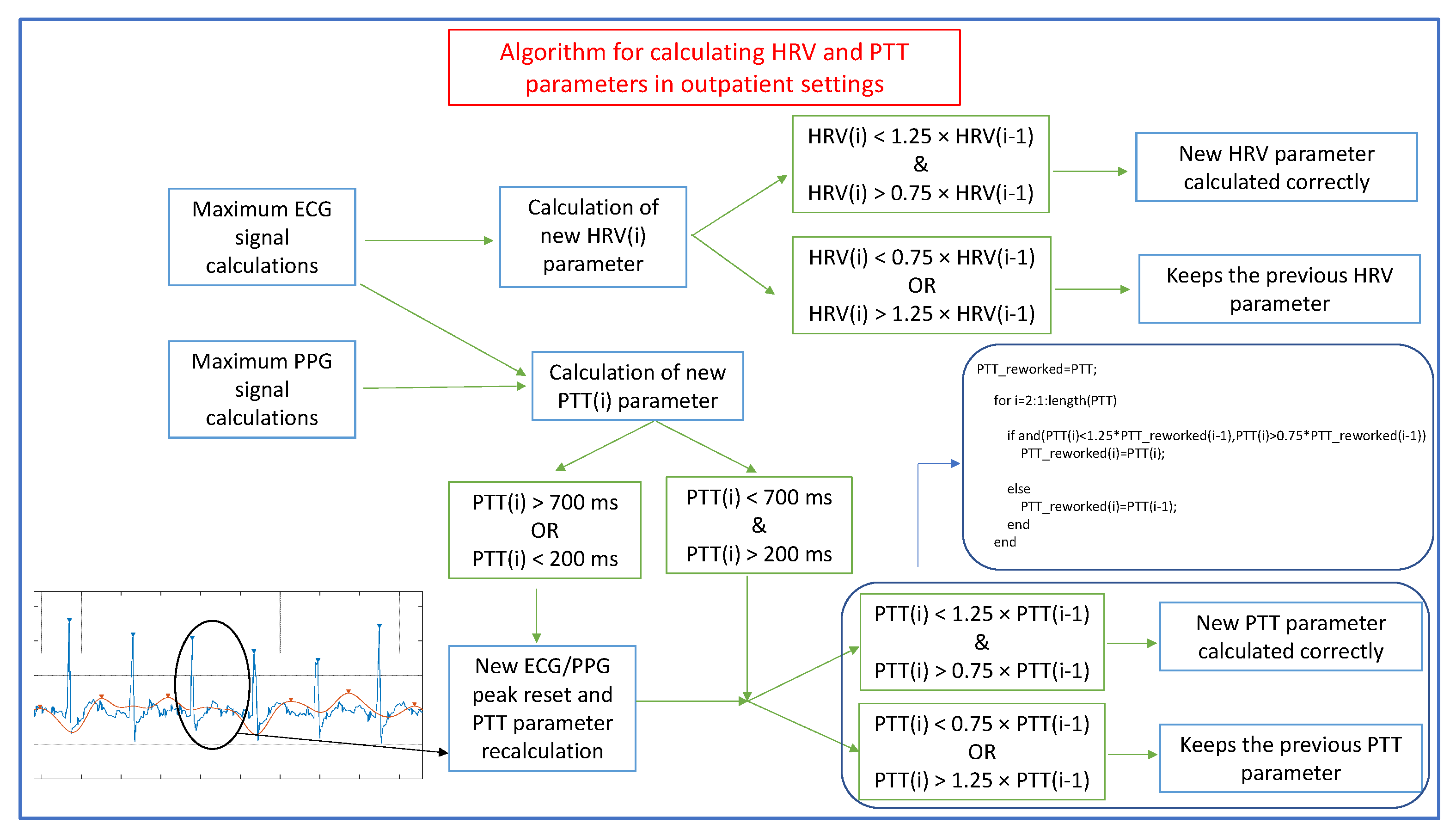 Sensors 22 02900 g011