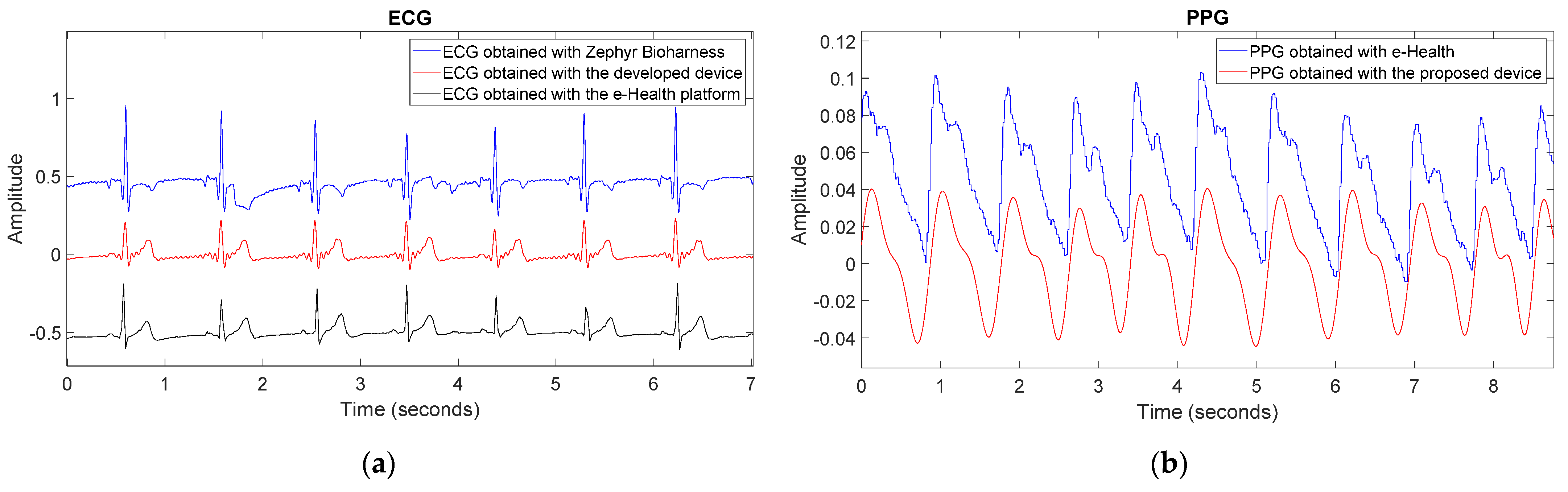 Sensors 22 02900 g012