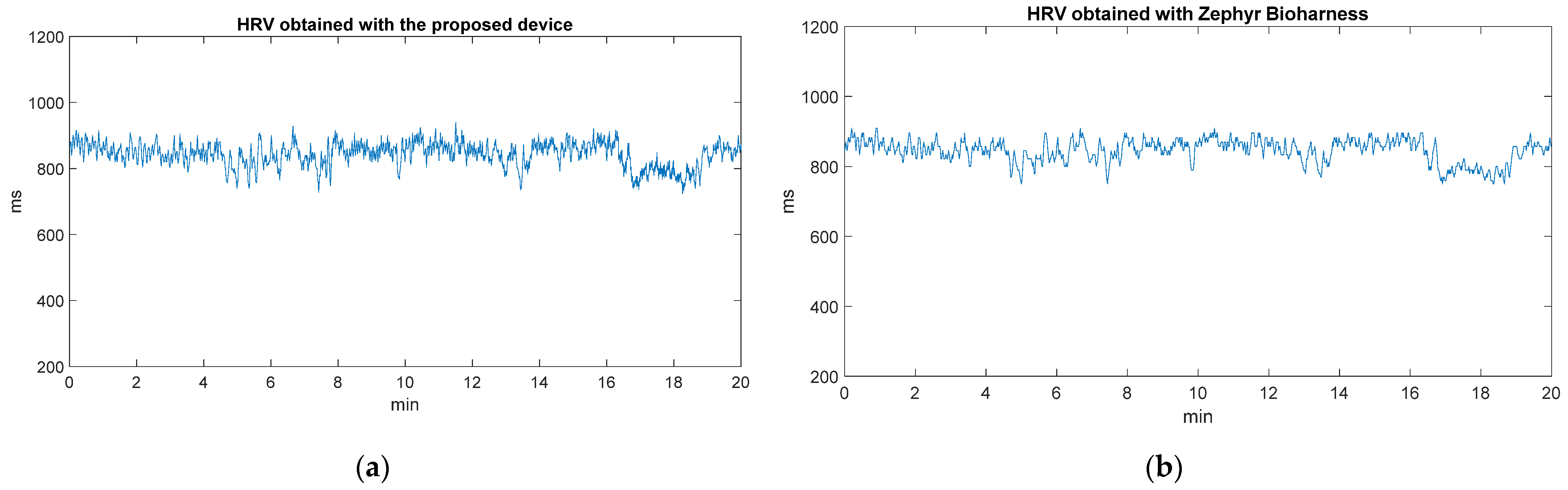Sensors 22 02900 g013
