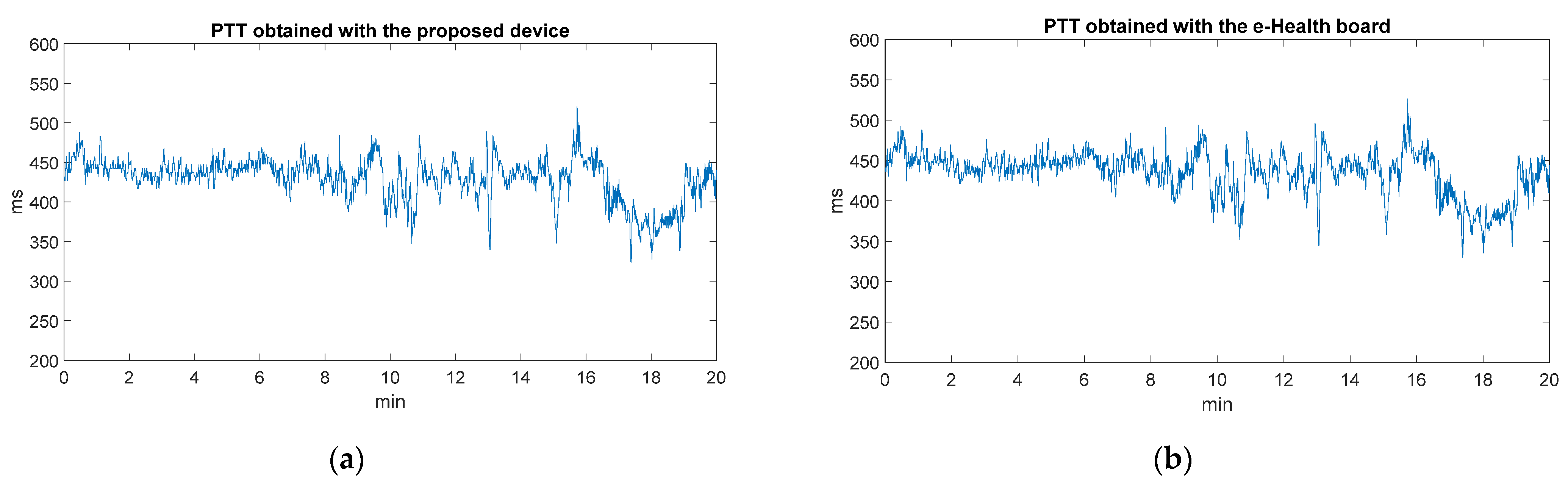 Sensors 22 02900 g014
