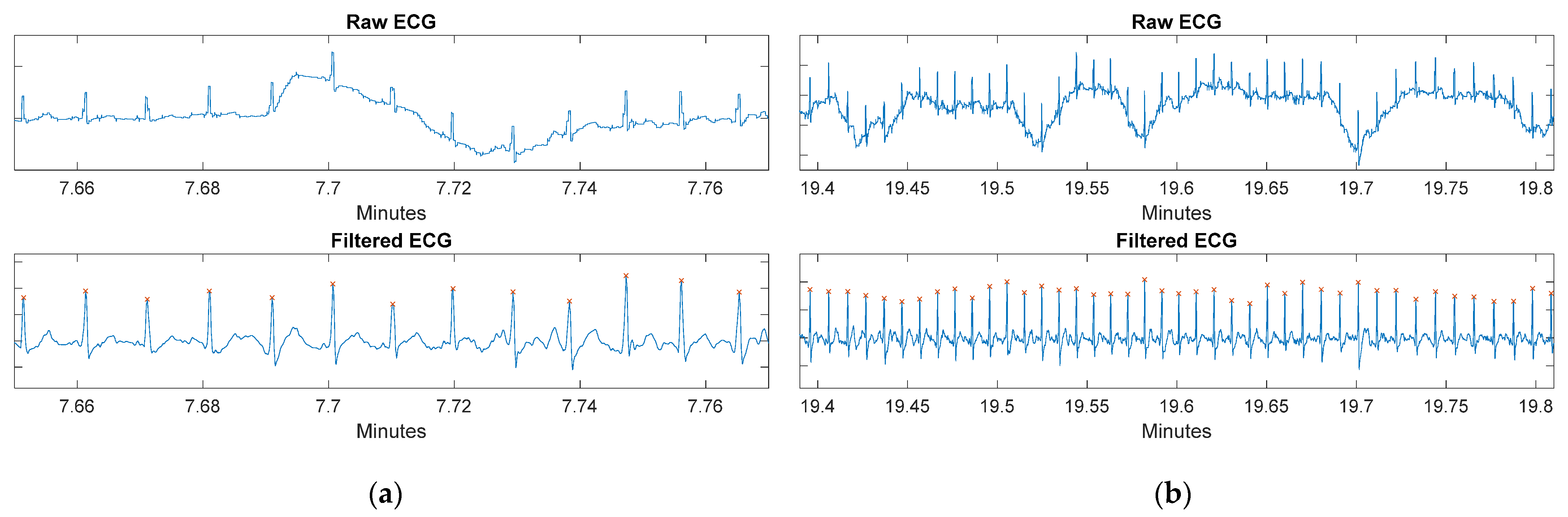 Sensors 22 02900 g015